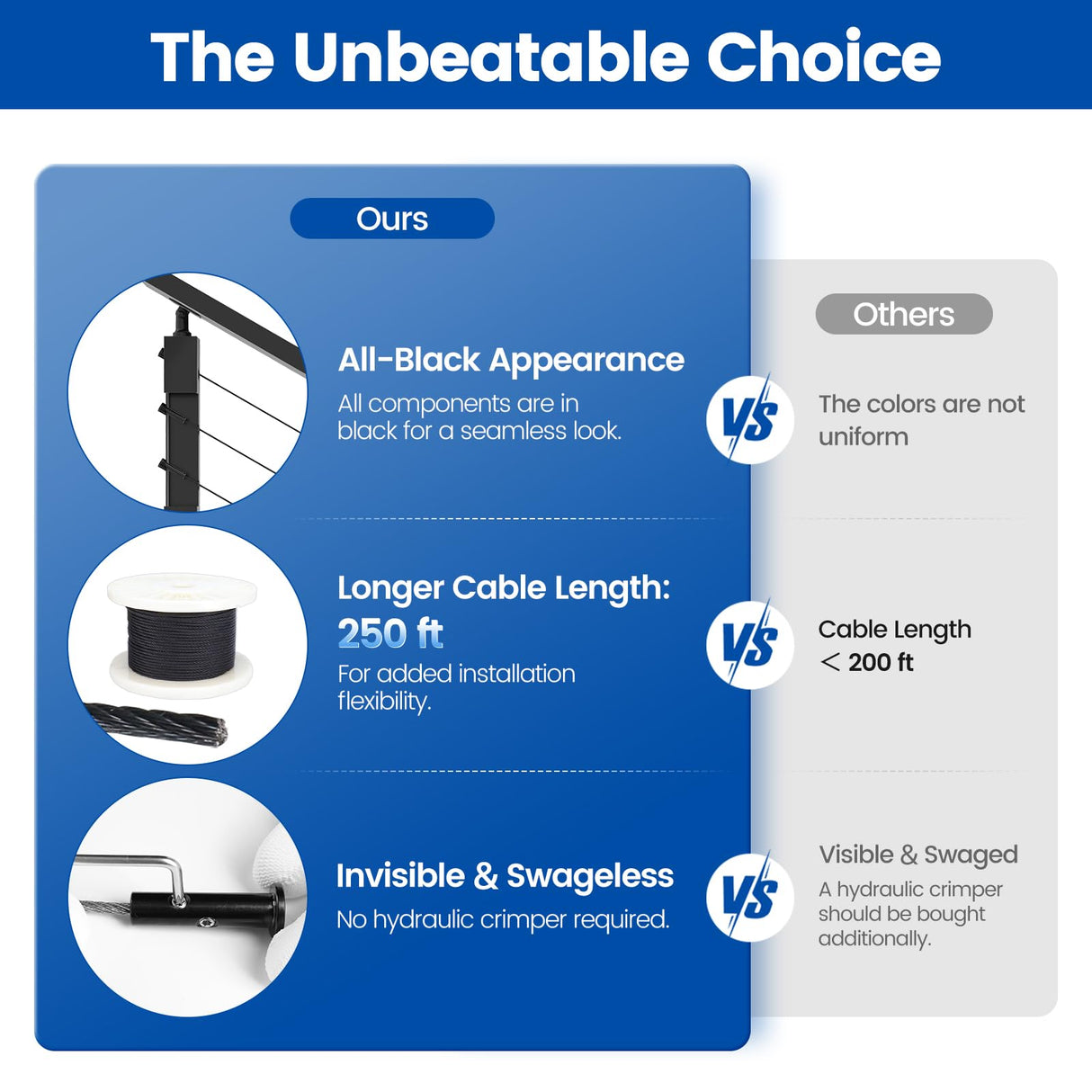 Muzata 15ft-20ft Complete Set 42" Cable Railing Post Kit Include 4Pack Black Posts PS01, 250ft Wire Rope, Swageless Cable Railing System DIY Kit (No Handrail) RWS2 BH4L Muzata
