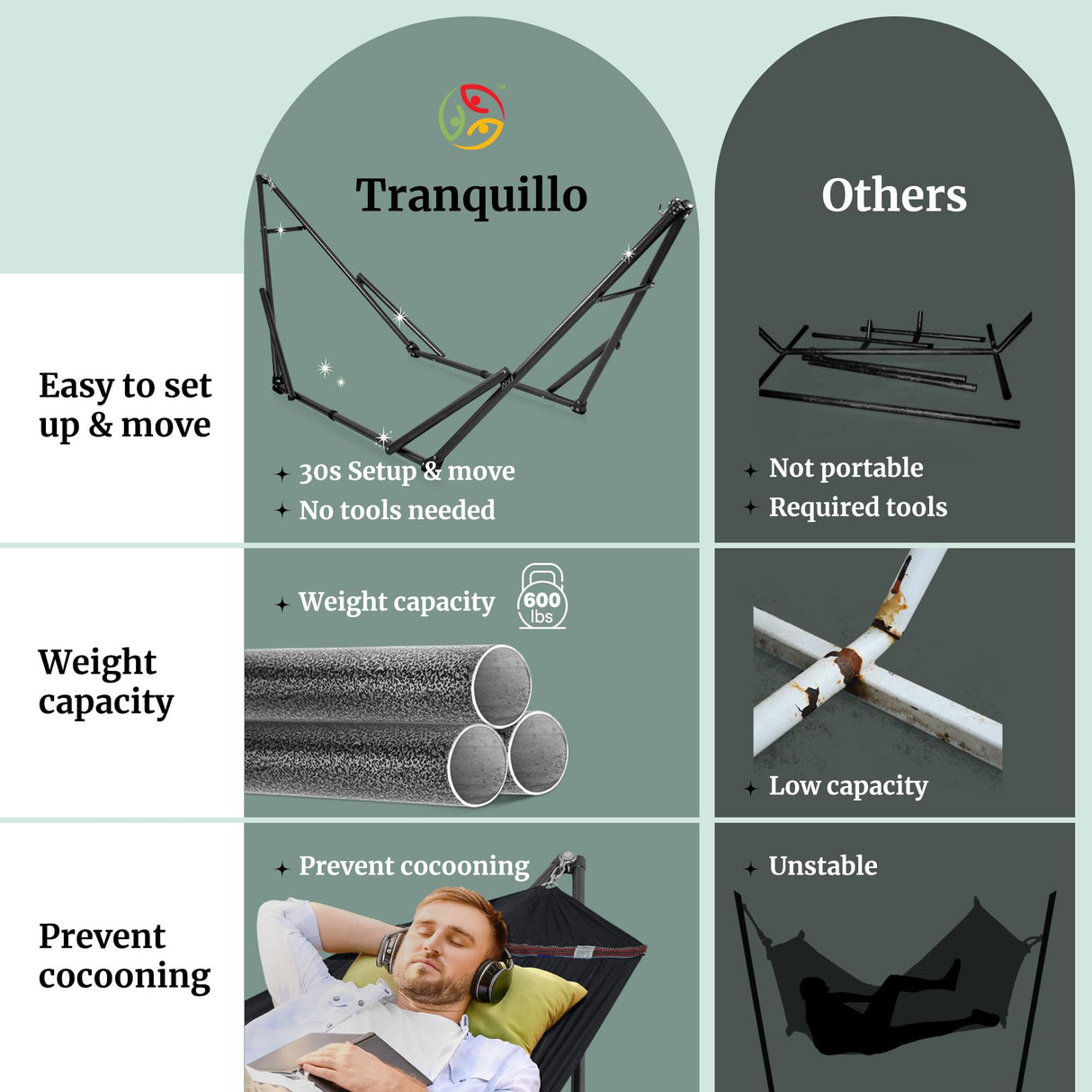 Tranquillo Hammock Stand 600 lbs Capacity, Instant 20s Foldable, 3-Year Warranty Hammock with Stand, 2 Person Camping Revolutionary Portable No Screws, Premium Hammocks, Black Tranquillo