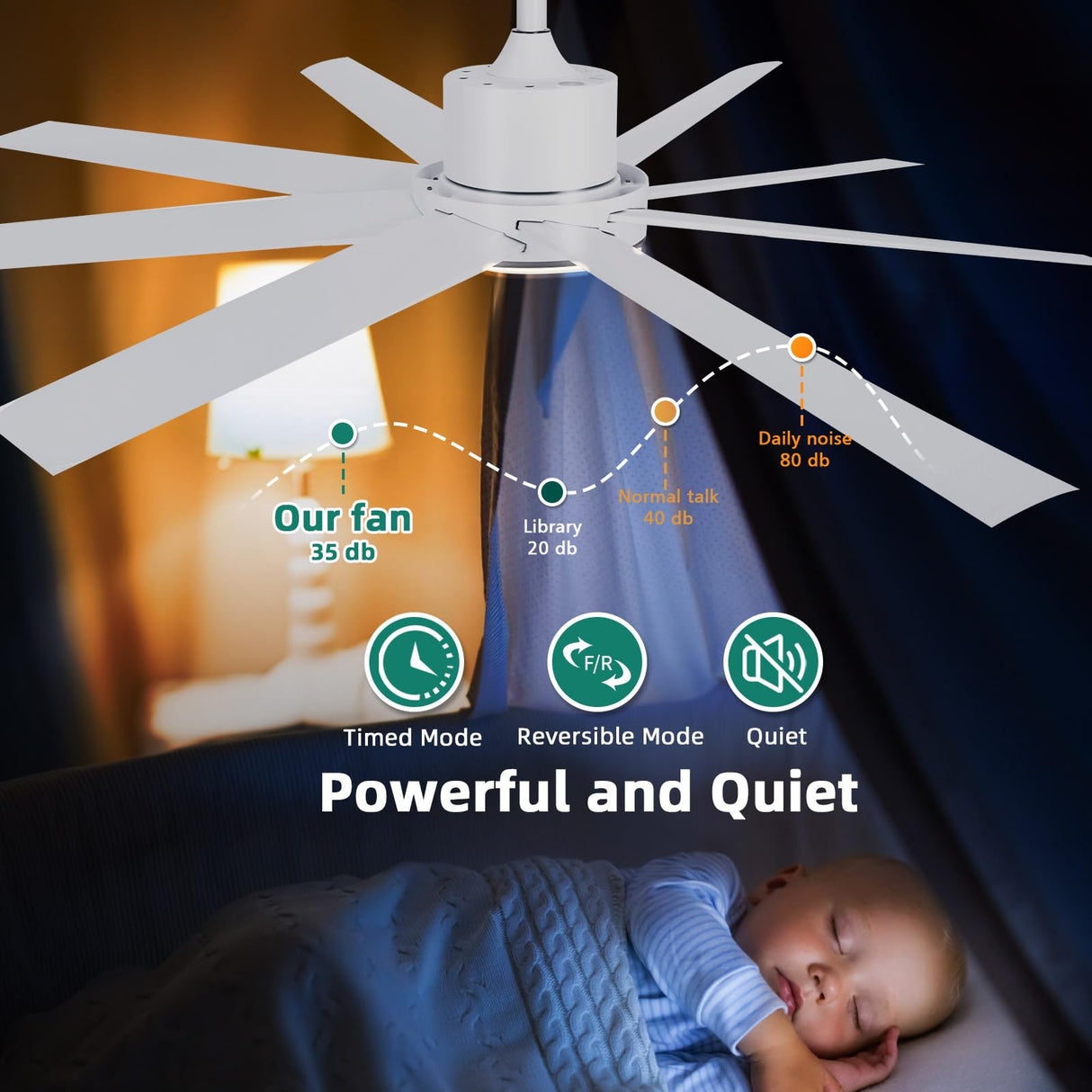 YITAHOME 72 Inch Ceiling Fans with Lights and Remote Control for Indoor/Covered Outdoor, Reversible Quiet DC Motor, 8 Blades with 6 Speed, Modern Ceiling Fans for Living Room -White YITAHOME