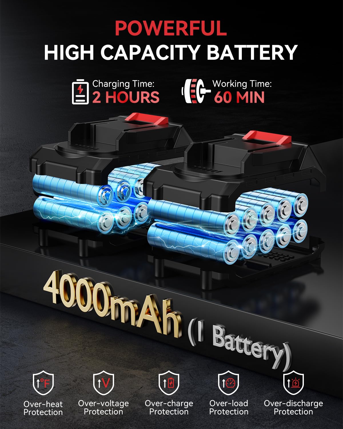 Reciprocating Saw Cordless - Upgraded Powerful Brushless Motor Cordless Saw, 3500 SPM, 21V with 2 x 4.0Ah Battery, 8 High-Performance Blades for Superior Cutting in Wood/Metal/PVC SOARFLY