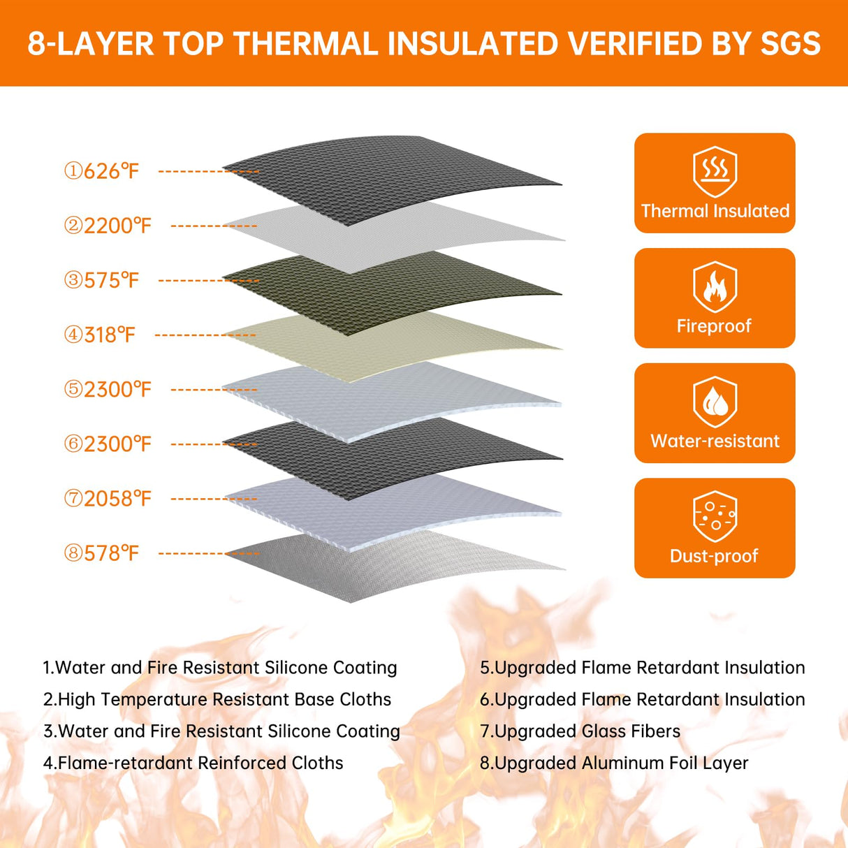 ENGPOW 5200°F Fireproof Document Bag with Lock,Upgraded Heat Insulated Fireproof&Waterproof Box 8 Layers File Organizer,Portable Home Travel Safe Storage for Important Documents,Passports,Laptop ENGPOW