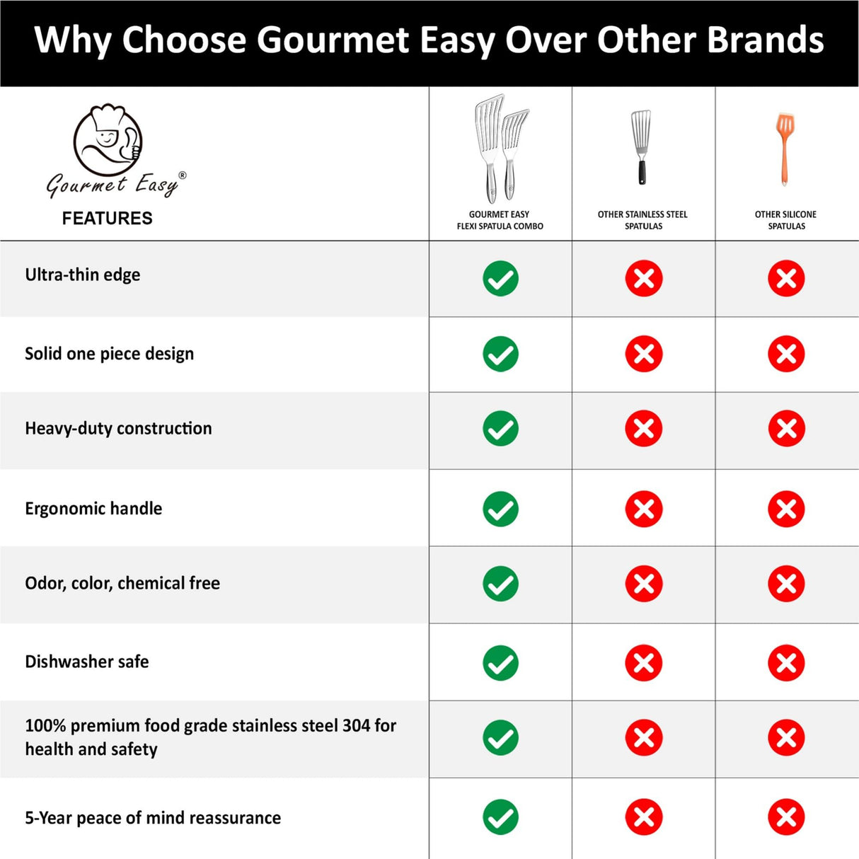 Fish Spatula Stainless Steel Combo, 1 Large Fish Turner Spatula + 1 Small Griddle Spatula, Metal Spatula for Kitchen Use, Slotted Spatulas, Frying Spatula with Thin Edge Ideal for Turning & Flipping Gourmet Easy