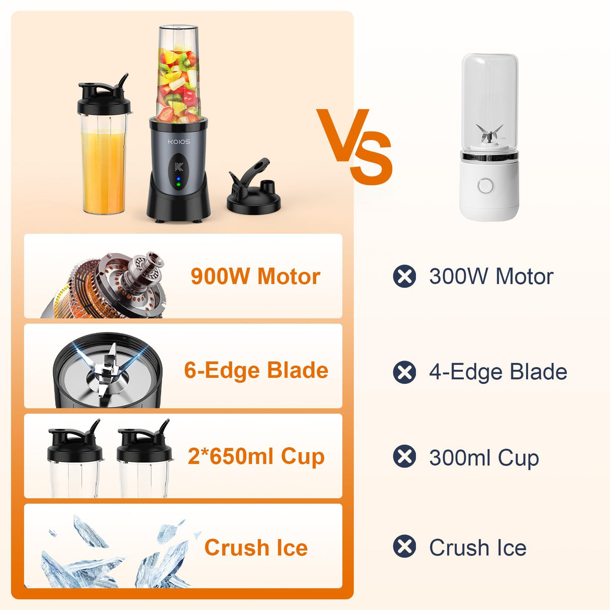 KOIOS Smoothie Blender, 900W Personal Blender for Shakes and Smoothies Kitchen with 2 No-BPA 22oz Portable Blender Cups, Single Serve Smoothies Maker Mixer for Juices, Nutritious Recipe (Grey Blue) KOIOS