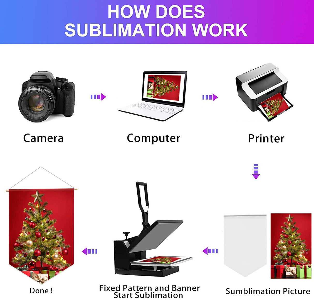 Sublimation Blank Custom Banner, Wall Display Waterproof Canvas Banner, Sublimation Transfer Heat Press Printing Crafts. (12 Pcs) KKSUBCA