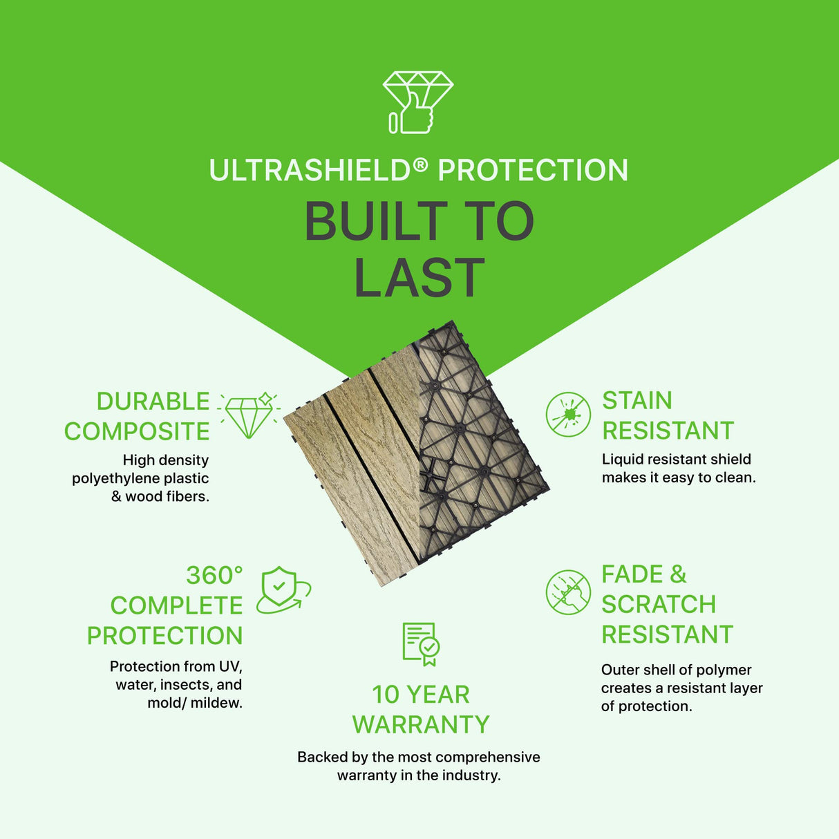 NewTechWood UltraShield Naturale 1 ft. x 1 ft. Quick Deck Outdoor Composite Deck Tile in Roman Antique (10 sq. ft. per Box) NewTechWood