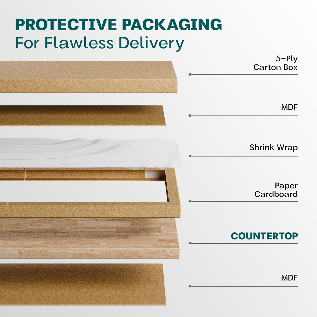 Bme Hevea Solid Wood Butcher Block Table Top, Desk top, Unfinished Butcher Block Countertop for DIY Desktop/Kitchen Countertop, 4ft L x 30"W, 1.5in Thick Bme