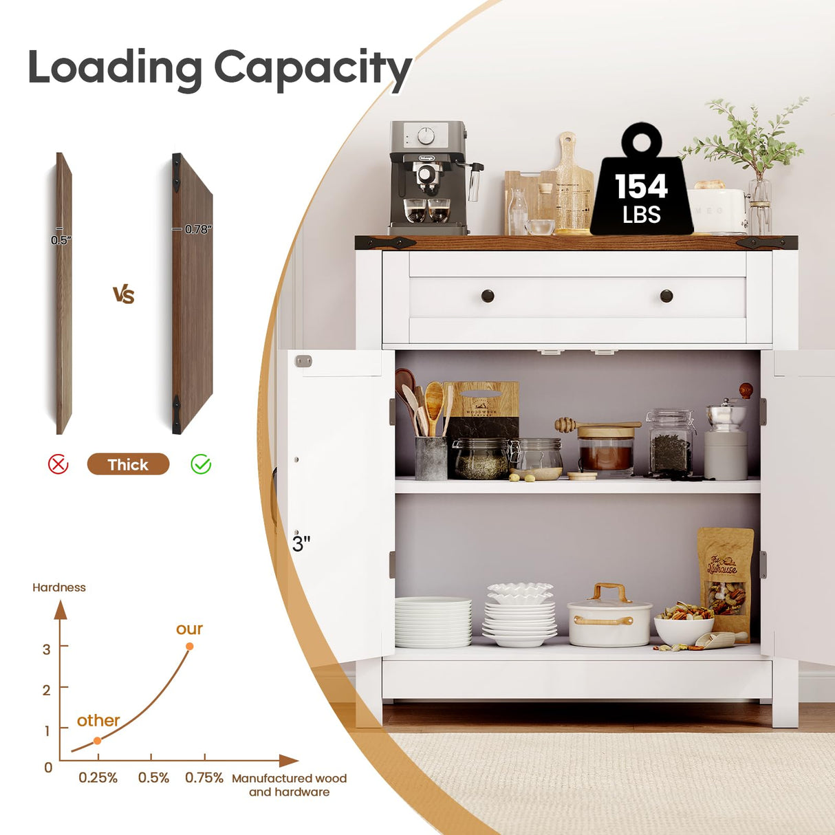 GRUSIGN 30" Coffee Bar Station, Kitchen Sideboard Buffet Cabinet with a Drawer and Adjustable Shelf, Modern Farmhouse Storage Cabinet for Kitchen, Living Room, Entryway, White GRUSIGN