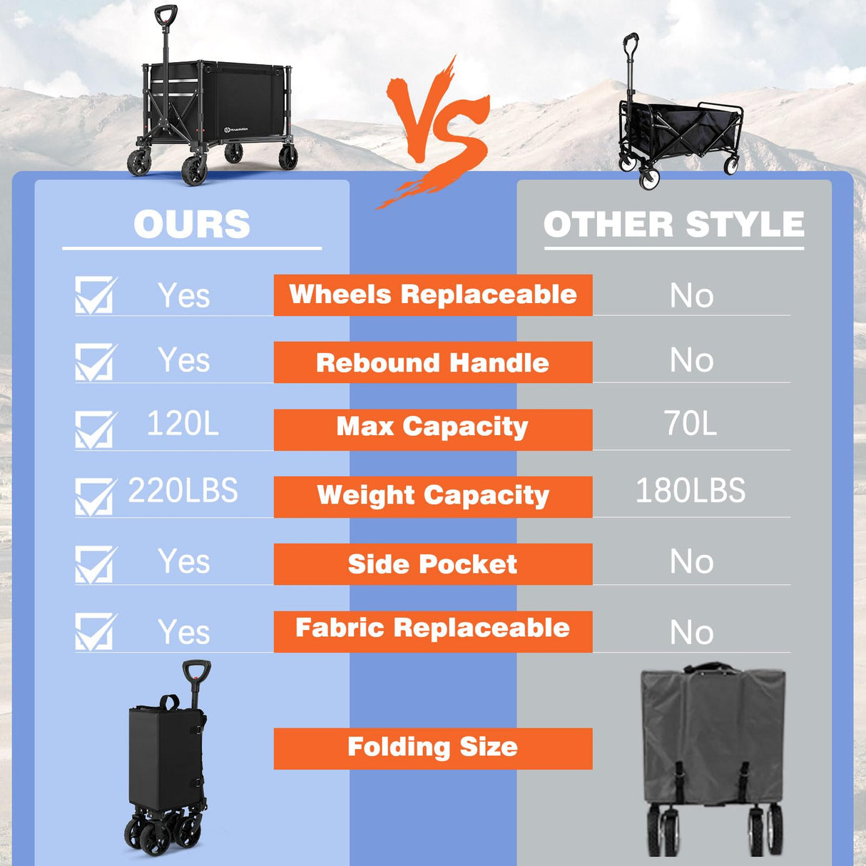 Raynesys 3 in 1 Collapsible Wagon Converts to Bench, 220lbs Foldable Wagon Cart with Wheels, 120L Shopping Cart for Groceries Folding Utility Wagon for Beach, Garden, Camping, Sport, Black Raynesys