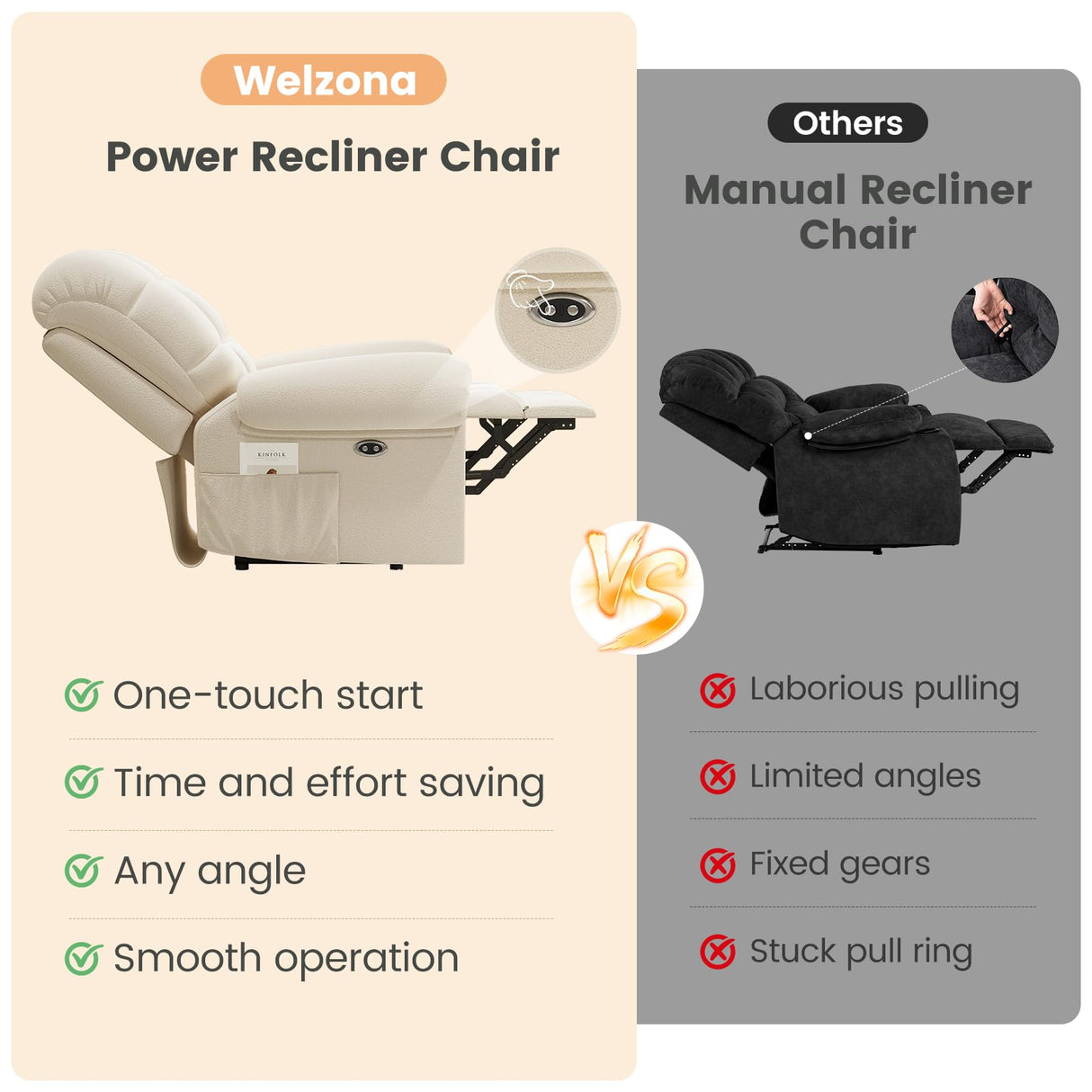 Welzona Adjustable Power Recliner Chair, Soft Teddy Electric Recliner Chair, Power Recliners with USB Port, Eco-Certified Small Recliners for Small Spaces Sofa Reclinable, Beige Welzona