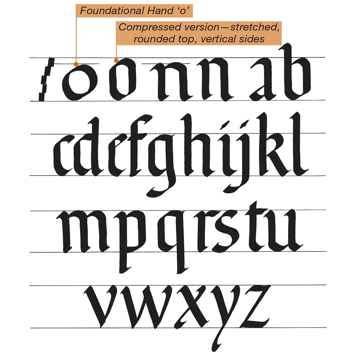 Art Maker Masterclass Collection: Calligraphy Art Kit - Beginner to Advanced Calligraphy - Calligraphy Guide - Calligraphy Equipment - Craft Kits - Arts and Craft for Adults Hinkler