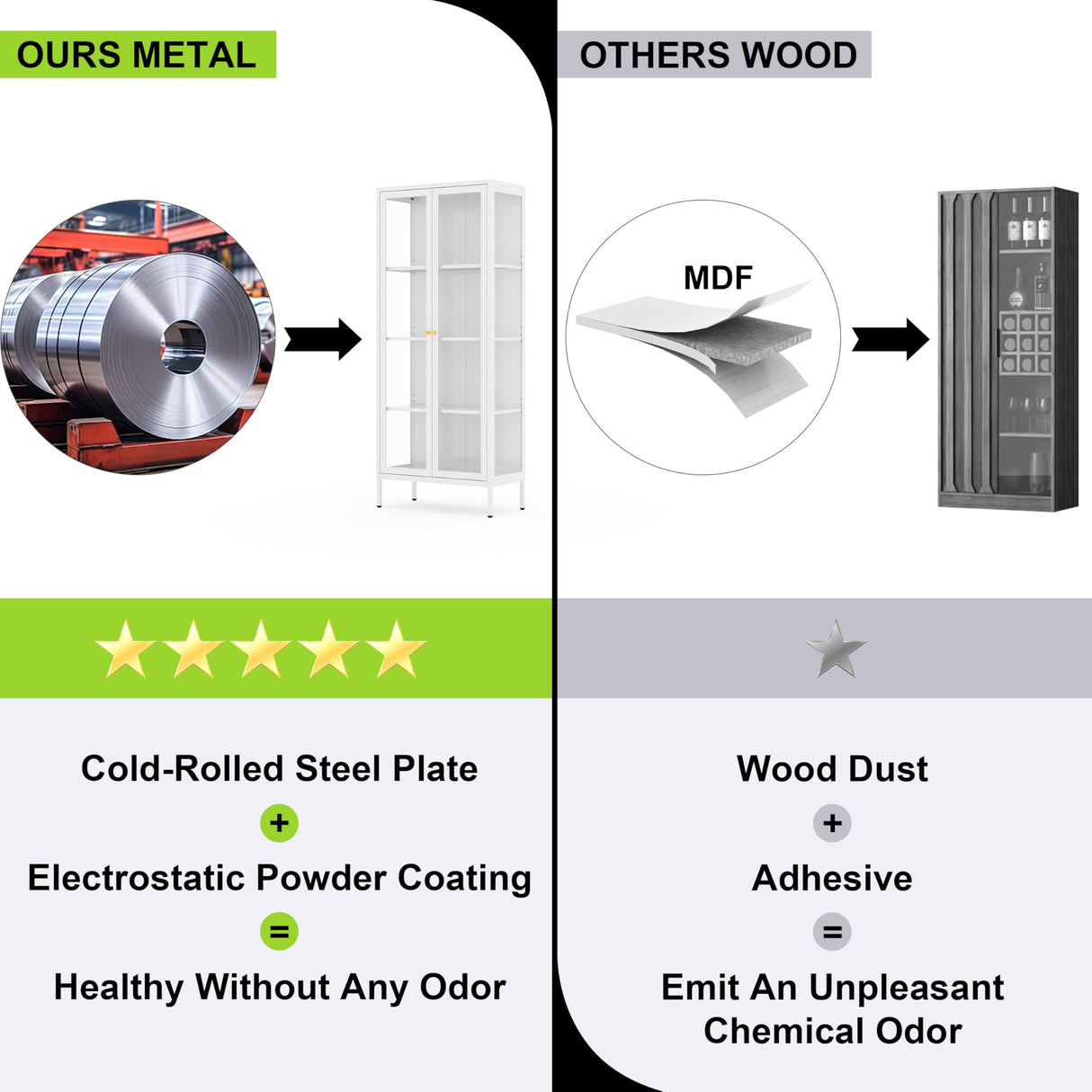 UNICOLY Display Cabinet with Glass Doors, Glass Display Cabinet with Lights, Curio Display Cabinet with 3 Shelves, Metal Storage Cabinet with 3 Color LED Lights for Living Room. White UNICOLY