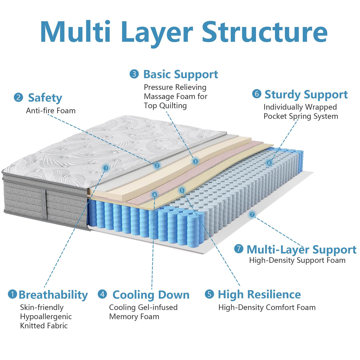 Twin Mattress 14 inch, Medium Firm Hybrid Mattresses with Cooling Gel Memory Foam, Independent Spring for Motion Isolation, Twin Mattress in a Box, Pressure Relief & Upgraded Support, CertiPUR-US Pamag pieeoo