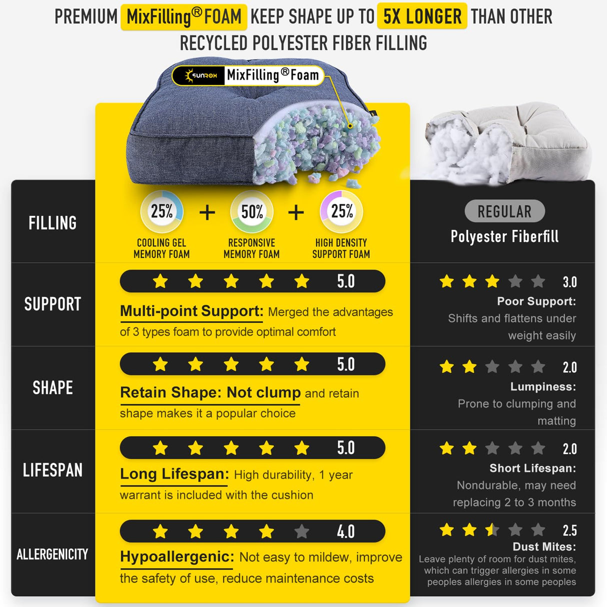 SUNROX Memory Foam Non Slip Rocking Chair Cushion, FadeShield Water Resistant Thicken Durable Tufted Pads, Set of Seat & Back Cushion with Ties for Indoor/Outdoor Rocker, 2 Piece, Heather Indigo SUNROX