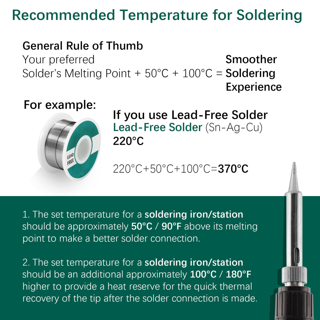 YIHUA 926 III 60W LED Display Soldering Iron Station Kit w 2 Helping Hands, 6 Extra Iron Tips, Roll of Lead-Free Solder, Solder Sucker, S/S Tweezers, °C/ºF Conversion, Auto Sleep & Calibration Support YIHUA