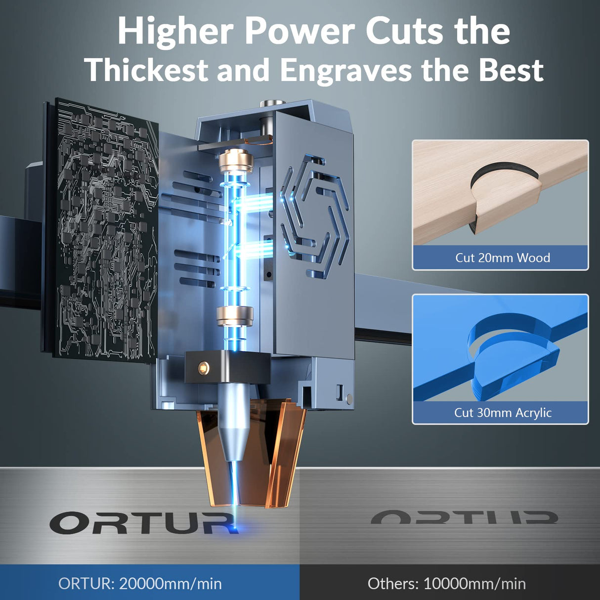 ORTUR Laser Master 3 with Foldable Feet FFT1.0 and Laser Rotary Chuck YRC1.0, 10000mW Output Laser Cutter, App Control Laser Engraver for Wood and Metal, Laser Class 4 Ortur