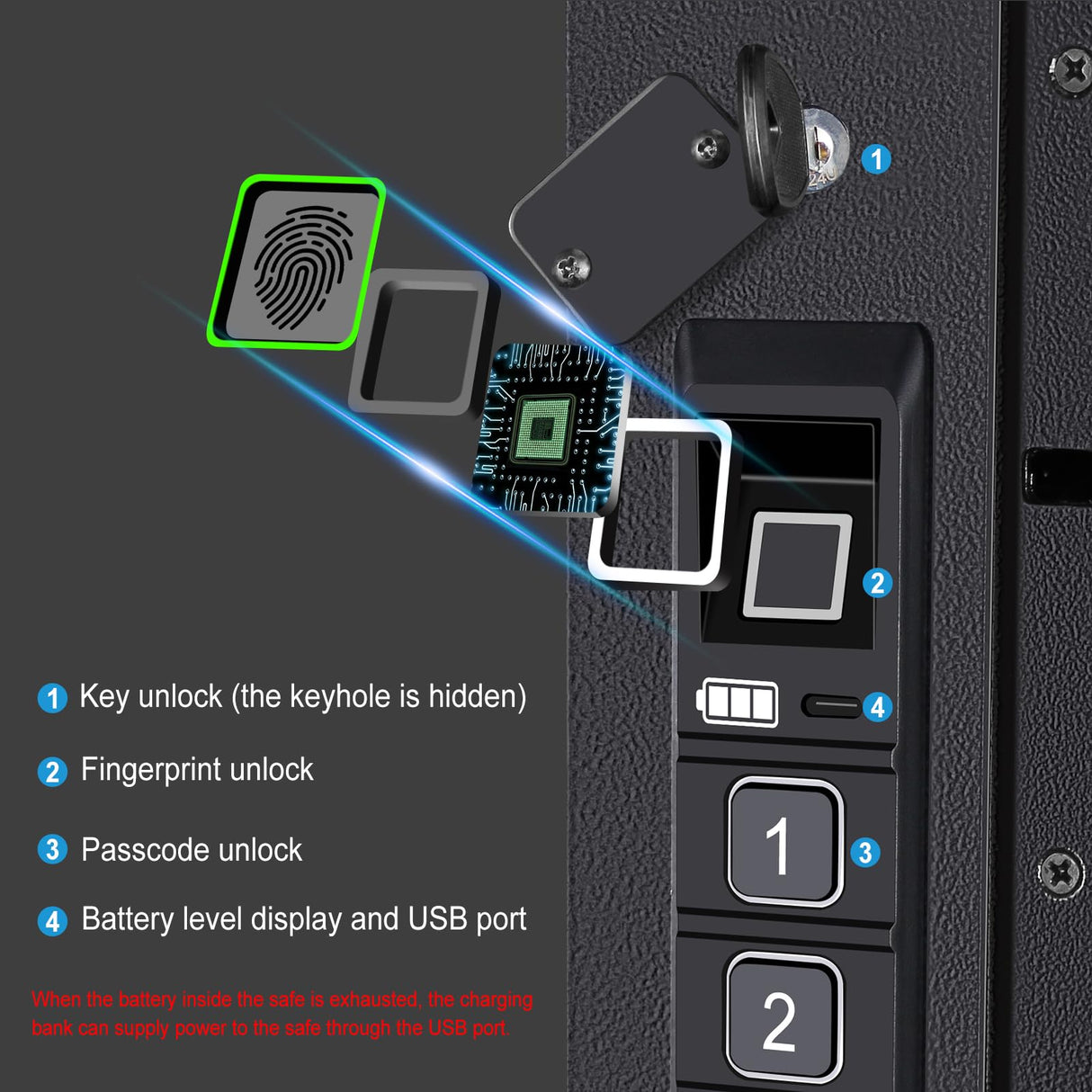 Wall Safe, Hidden Fingerprint Security wall Safe, In Wall Safe Between Studs, Upgraded Biometric/Keypad/Key Access, Secure Handgun, Documents, Jewelry, Valuables (Biometric Fingerprint) LANGGER V