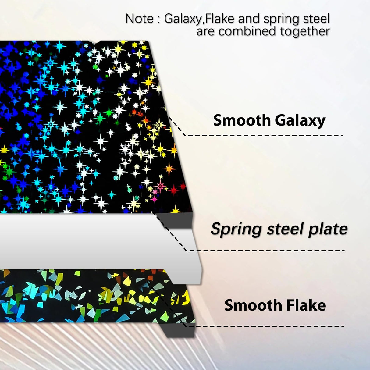 JUUPINE 3D Printer Platform K1C K1 Build Plate 235X235mm, Upgrade H1H Build Plate Flake+Galaxy Spring Steel Sheet for K1C/K1/ Ender-3 S1/S1 Pro/Ender-5 S1/Ender-3 V3/Ender-3 V3 KE/Ender-3V3 SE Wefuit