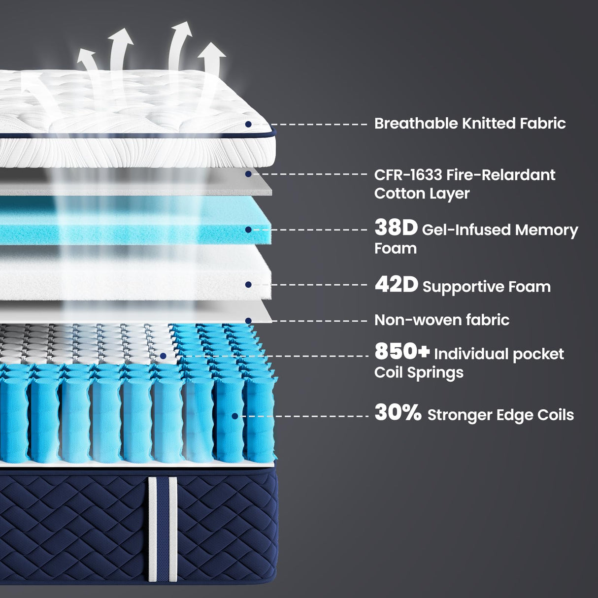 RRESTA Firm King Mattress 14 Inch - Hotel Collection Hybrid Mattress with 5-Zone Support, Luxury Sleep Comfort, Extra Back & Hip Support, Fiberglass-Free, CertiPUR-US Certified, 365-Night Trial RRESTA