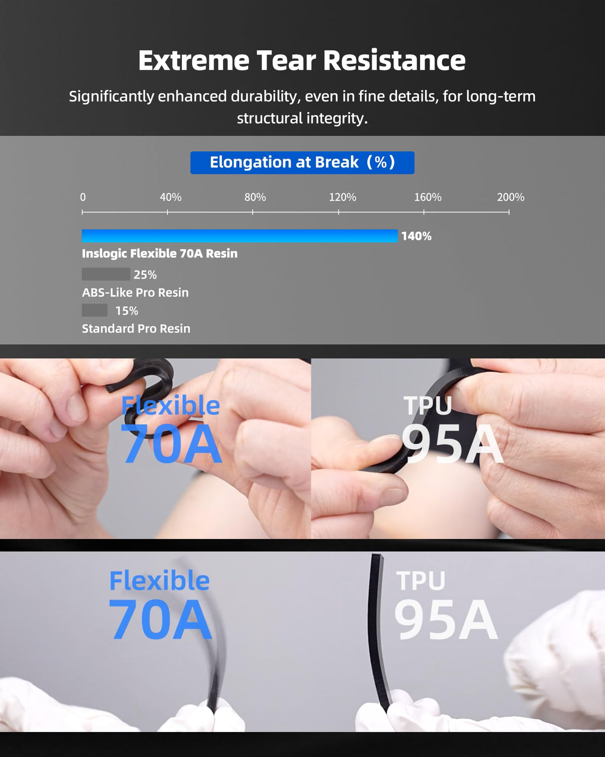 Inslogic Flexible 70A Resin 3D Printer Resin, 1KG 3D Printing Resin for Printing Soft and Flexible Items, Bendable and Not Brittle, Fast Curing 405nm UV Photopolymer Resin, 1KG Black Inslogic