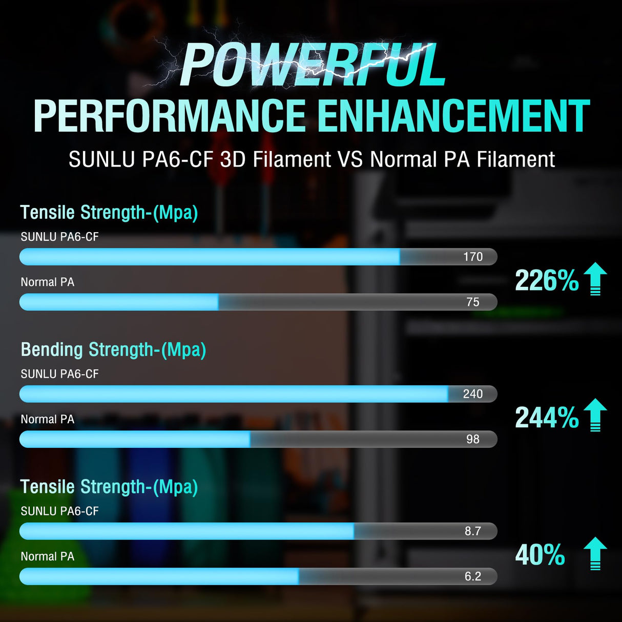 SUNLU 1KG PA6-CF 3D Filament 1.75mm, Heat Deflection Temperature up to 209°C, Made of 80% PA Nylon and 20% Carbon Fibers, Stiff & Strong & Heat Resistant, for Industrial Parts, Frosted Texture, Black SUNLU