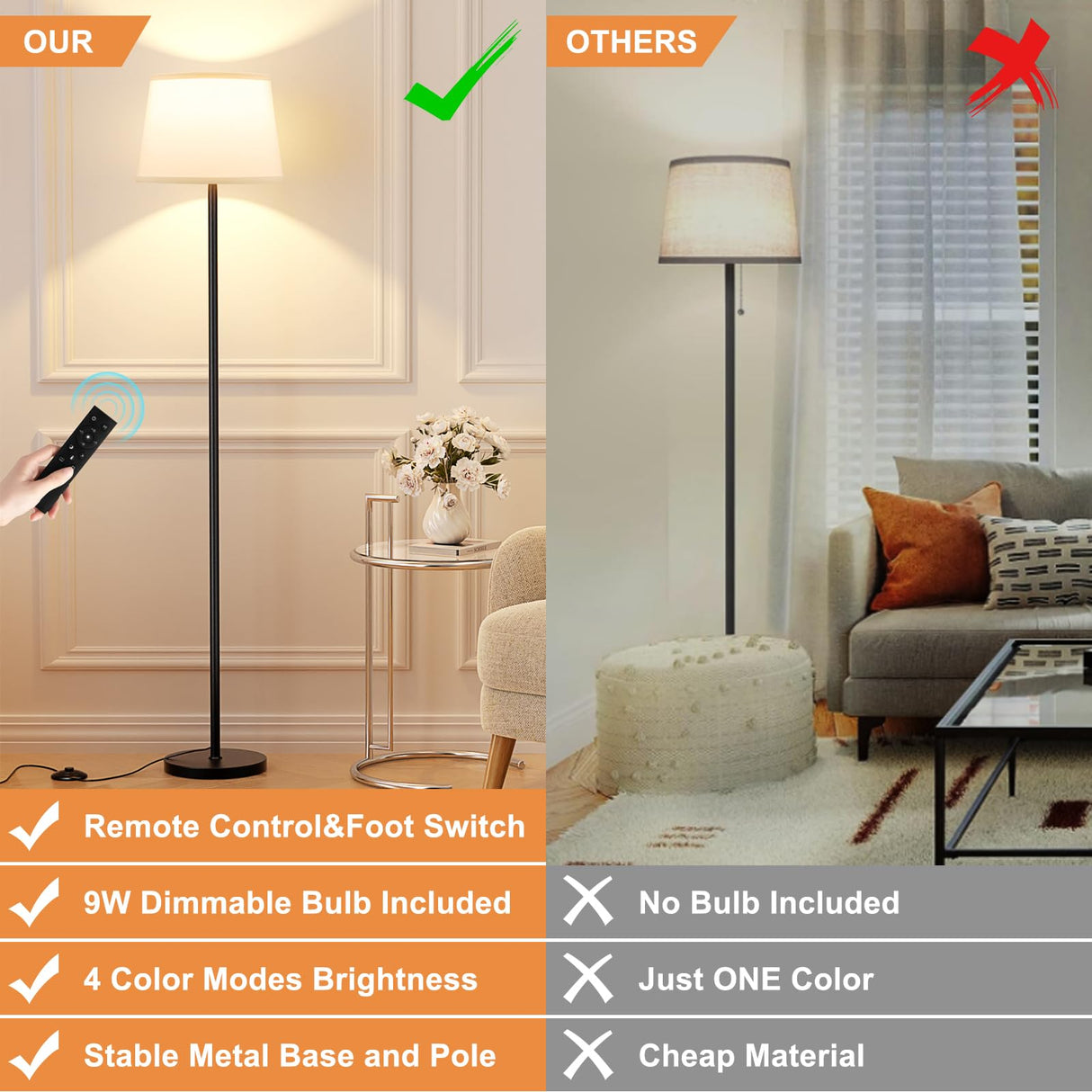 Raexpectis Modern Floor Lamp with Adjustable Brightness, Remote Control, Black, LED Bulbs, White Shade, Foot Switch, Easy Assembly Raexpectis