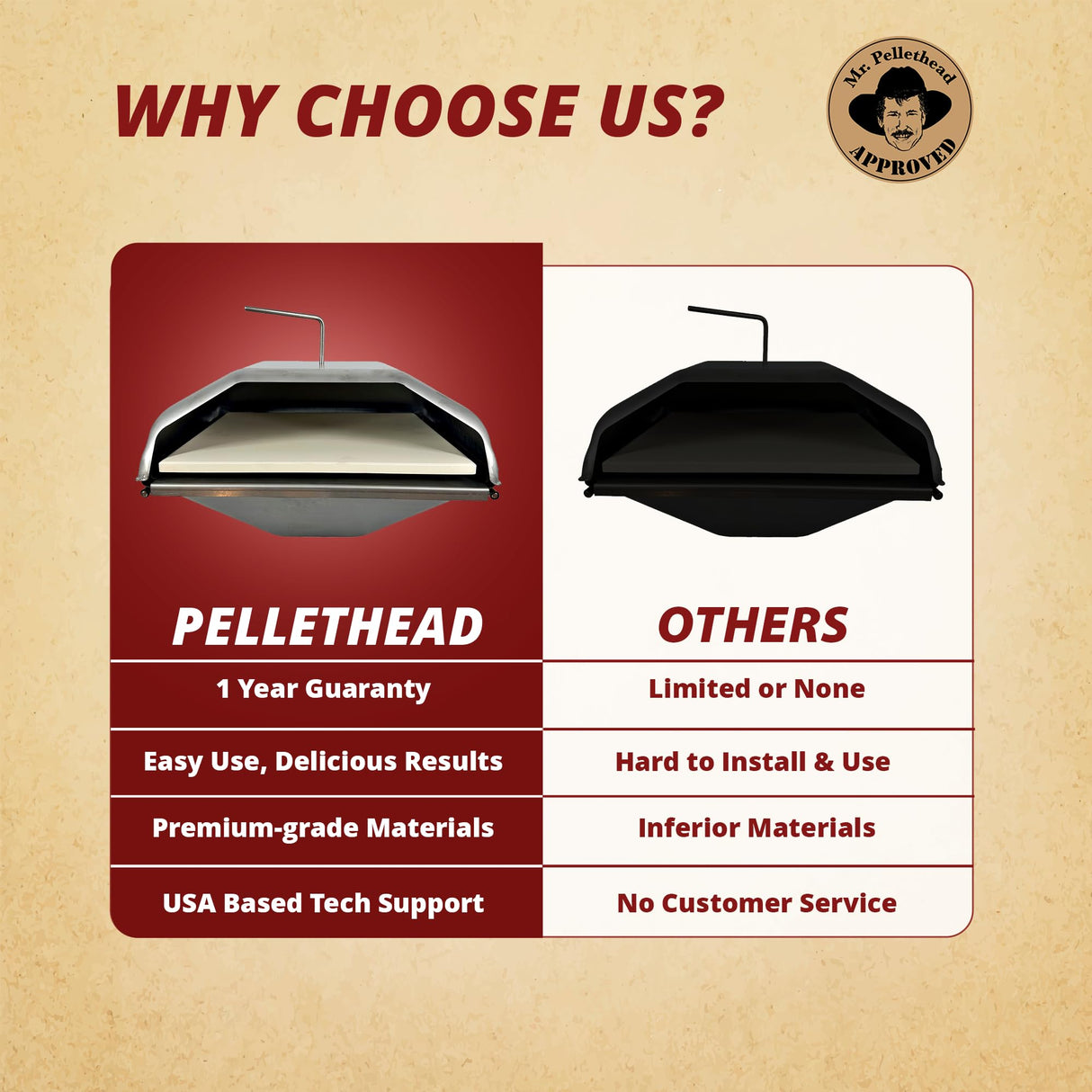 Wood Fired Pizza Oven Attachment for Most Full Sized Pellet Grills - Compatible with GMG, Traeger, Pit Boss, Camp Chef, Rec-Tec, Smoke Hollow and More Pellethead