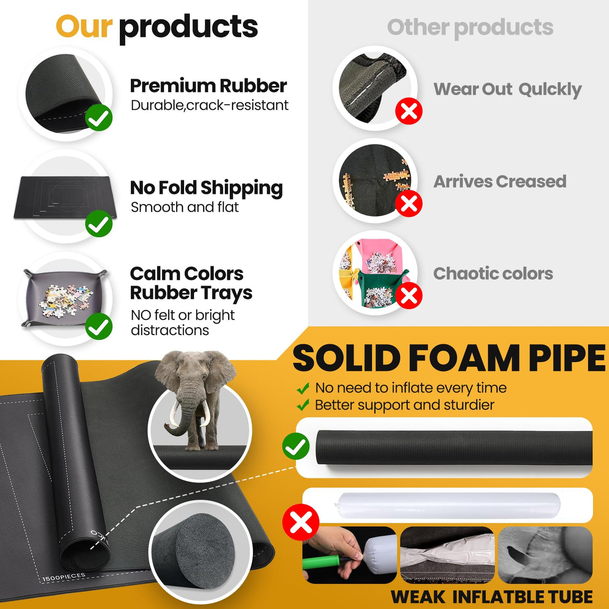 Odyssolve Jigsaw Puzzle Mat Roll Up 1500 Pieces Saver Pad 46" x 26" with 3 Sorting Trays & Travel Storage Bag Portable Non-Slip Rubber Bottom Odyssolve