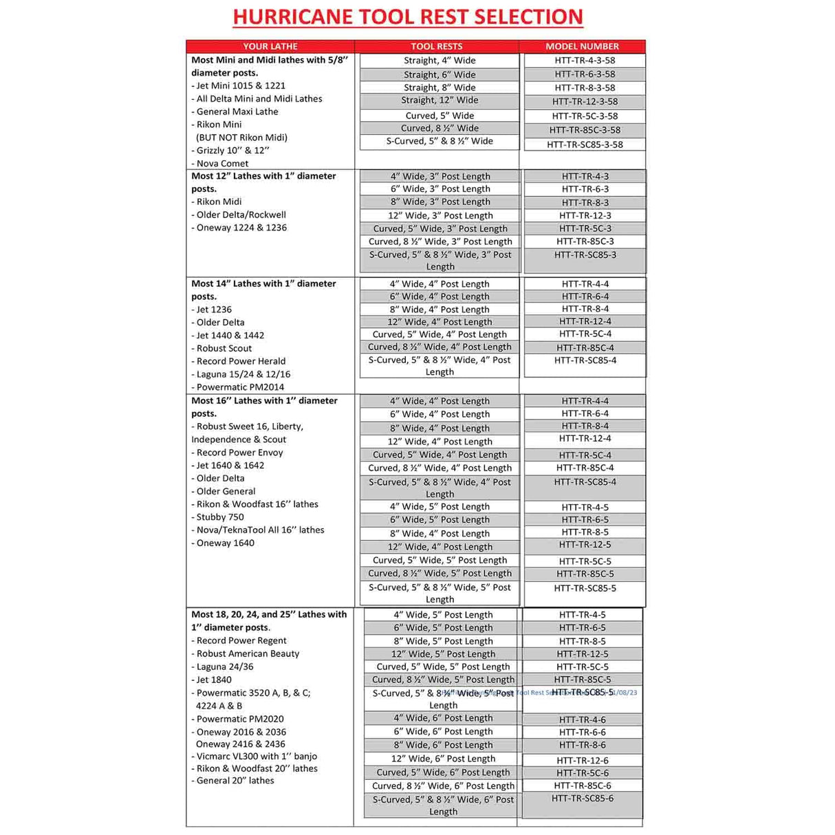 Hurricane Turning Tools, 6" Tool Rest with Hardened Steel Rod For Wood Lathe, 1" Diameter Post, 5" Post Length Hurricane Turning Tools