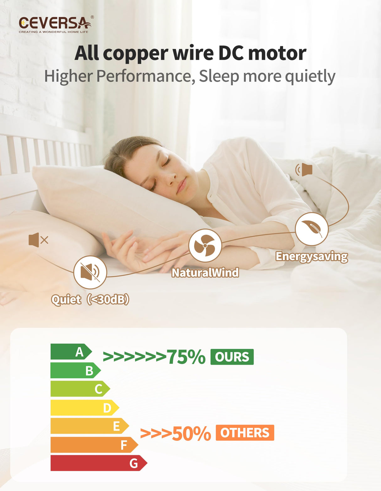 Ceversa 52 Inch Solid Wood Ceiling Fan with Light and Remote Control,3 Blades Natural Wood Modern Ceiling Fan Craftmade Noiseless Quiet for Living Room Bedroom Farmhouse Indoor Outdoor Ceversa