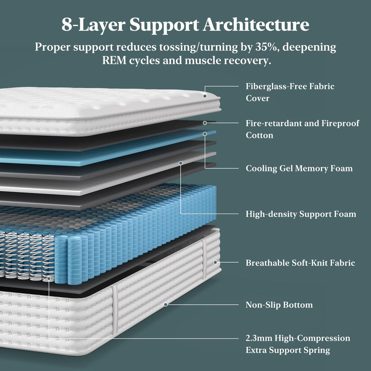 FP FLEXPEDIC Full Mattress, 14 Inch Cooling Gel Memory Foam Mattress, Breathable Hybrid Pocket Spring Firm 7-Zone Matelas, Pressure Relief, Fiberglass-Free & CertiPUR-US, No Odor FP FLEXPEDIC