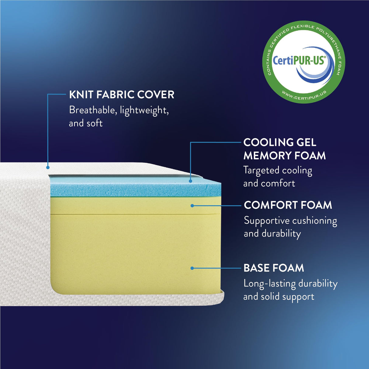 Best Price Mattress 12 Inch Memory Foam Mattress, Cooling Gel Infused, Certified Safe Foams & Fabric, Mattress in a Box, Twin Best Price Mattress