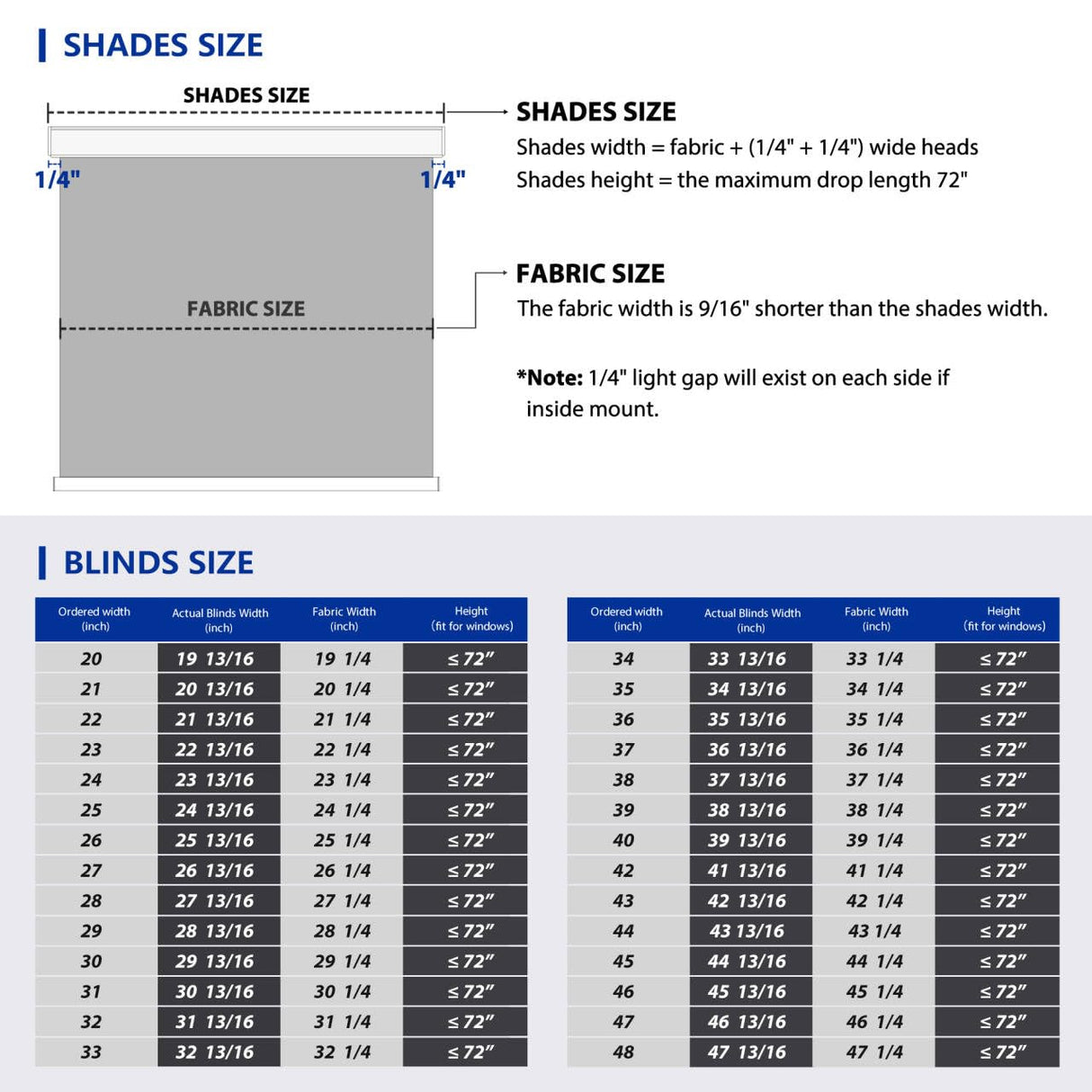 LazBlinds Cordless Roller Shades, Free-Stop Blackout Roller Blinds with Cassette Valance, Thermal Insulated UV Protection Waterproof, Roll Up Blinds for Windows, 30'' W x 72'' H, Black LazBlinds