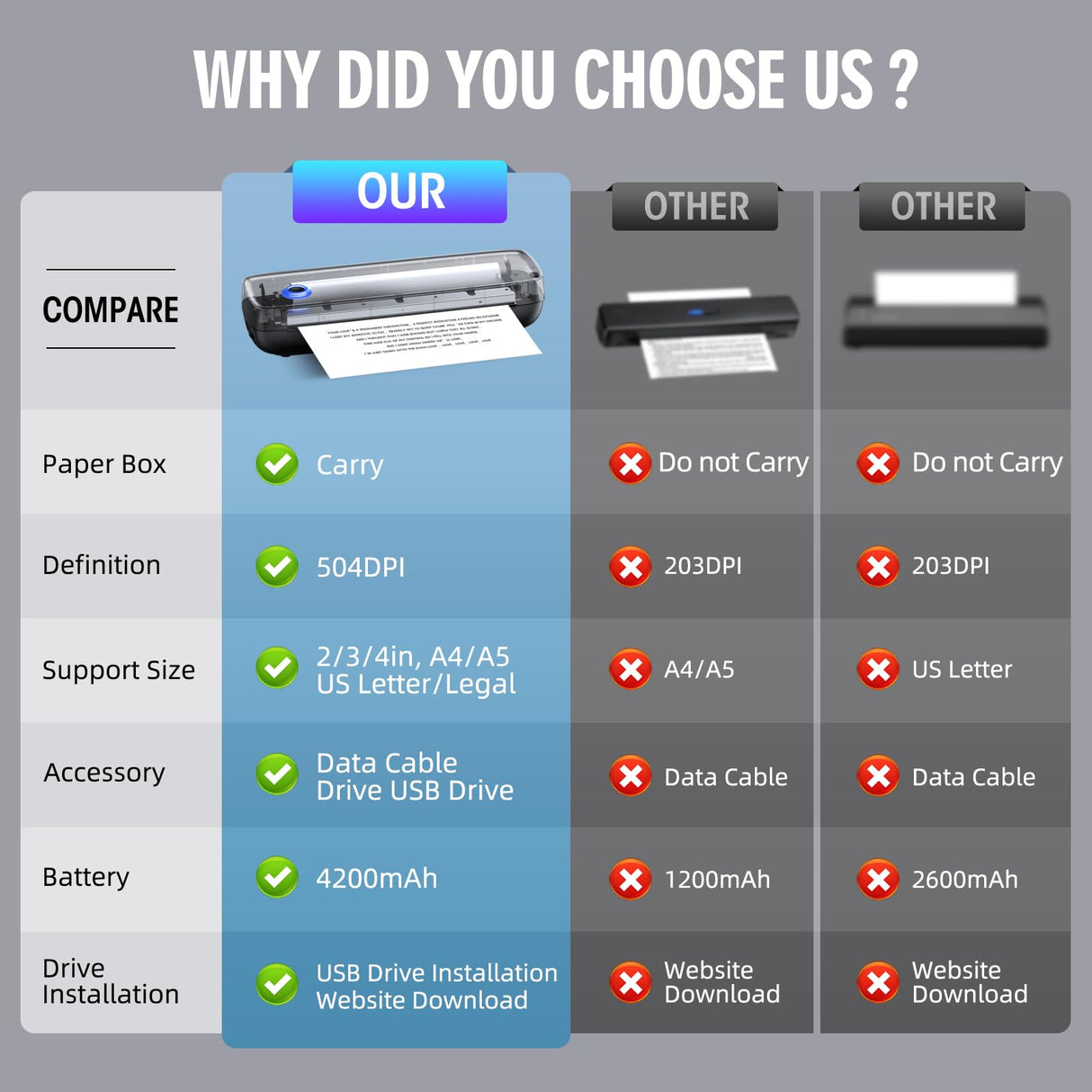 Portable Printer Wireless for Travel,Bluetooth Thermal Printer Support 8.5 X 11in US Letter &Legal, A4&A5 Thermal Paper, Inkless Printer Compatible with iOS, Android & Laptop for Office Car Home Aixiqee