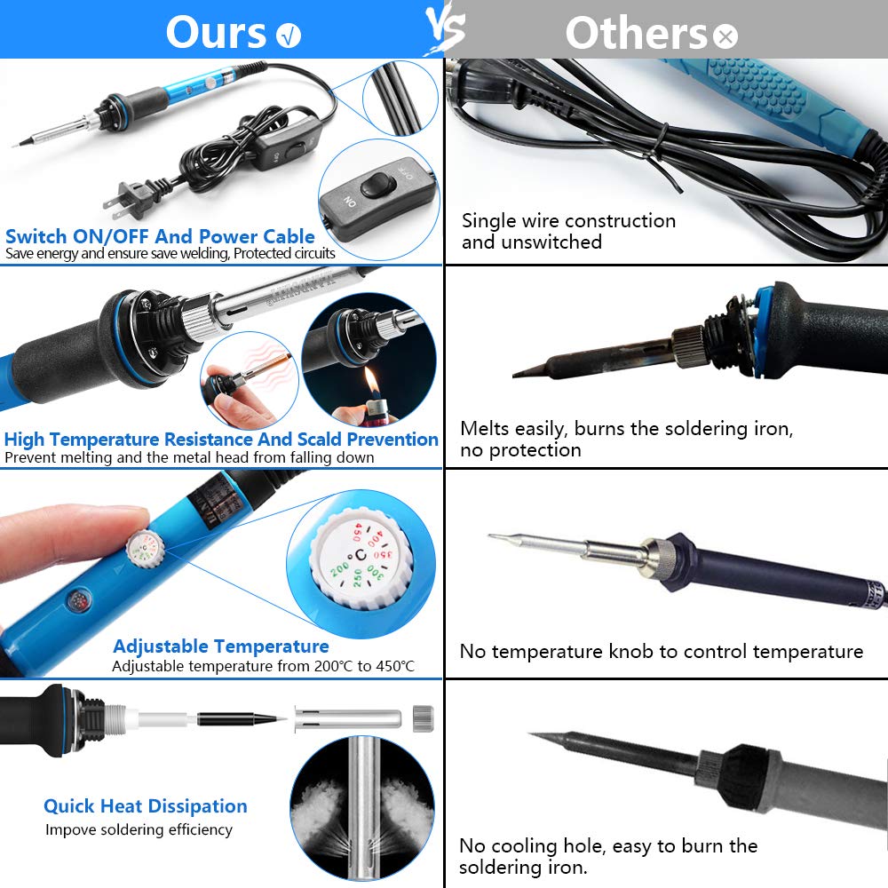 Soldering Iron, Soldering Iron Kit Electronics, 60W Adjustable Temperature Welding Tool, 5pcs Soldering Iron Tip, Soldering Iron Stand, Desoldering Pump, Tweezers, Solder Wire, Rosin, Carry Bag HANDSKIT