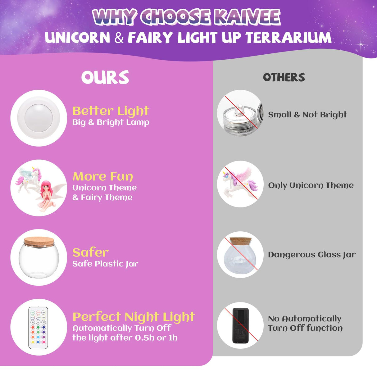 Kaivee 2 Theme in 1 Jar Light Up Unicorn Terrarium Kit & Night Light Fairy Terrarium Kit Creativity DIY Aarts Crafts for Girls Toys Ages 4 5 6 7 8 Year Old Girl Birthday Gifts KAIVEE