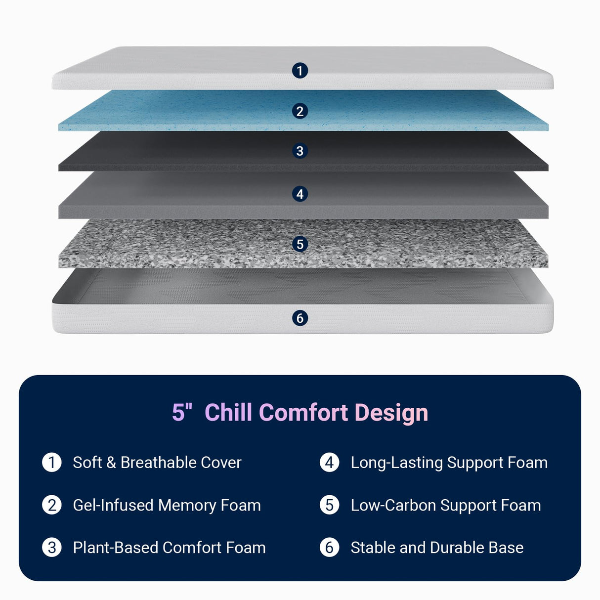 Avenco Twin Mattress, 5 Inch Twin Size Mattress for Kids, Gel Memory Foam Mattresses for Cooling Night Sleep & Pressure Relief, Colchones Fiberglass Free CertiPUR-US Certified Avenco