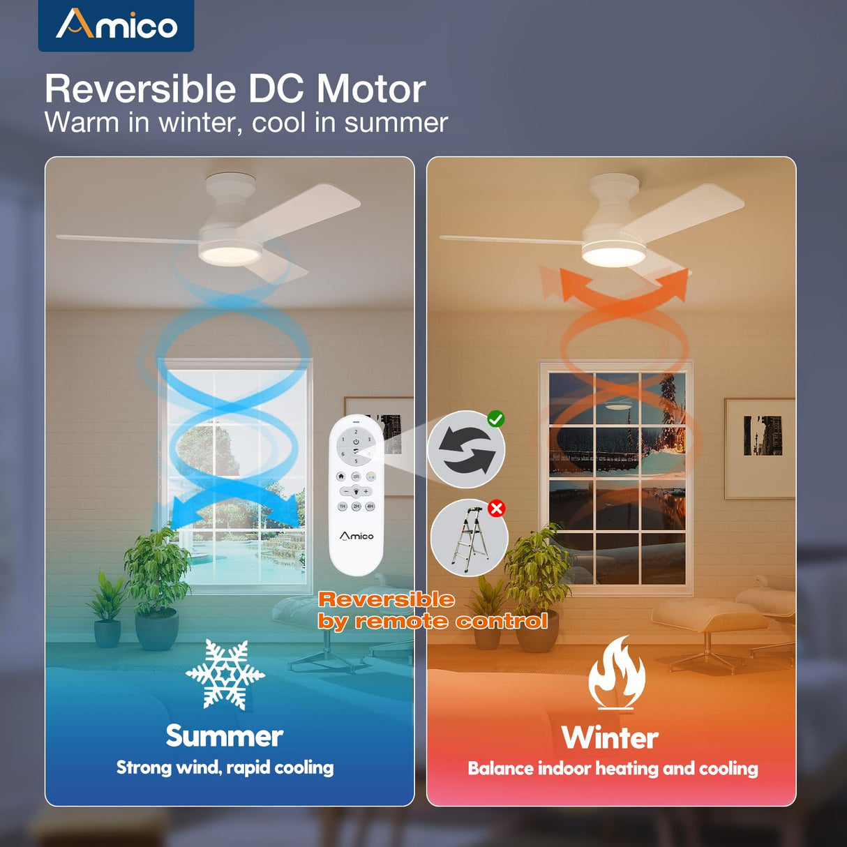 Amico Ceiling Fans with Lights, 42 inch Low Profile Ceiling Fan with Light and Remote Control, Flush Mount, Reversible, 3CCT, Dimmable, Noiseless, White Ceiling Fan for Bedroom, Indoor/Outdoor Use Amico