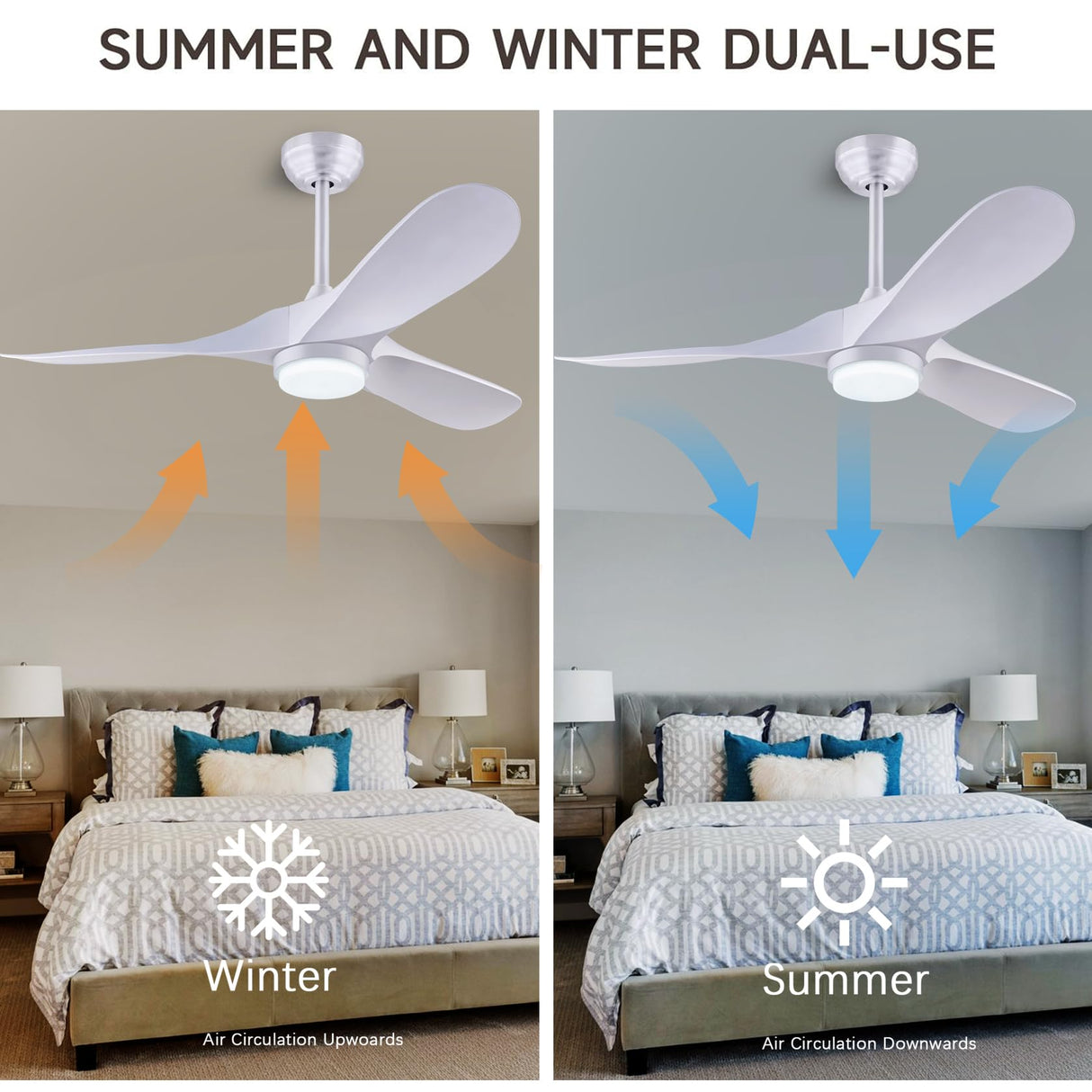 QUTWOB 36" Ceiling Fans with Light and Remote Controll, Reversible DC Motor Indoor/Outdoor 3 Blade Modern Ceiling Fan for Kids Room, Bedroom and Living Room (White) QUTWOB