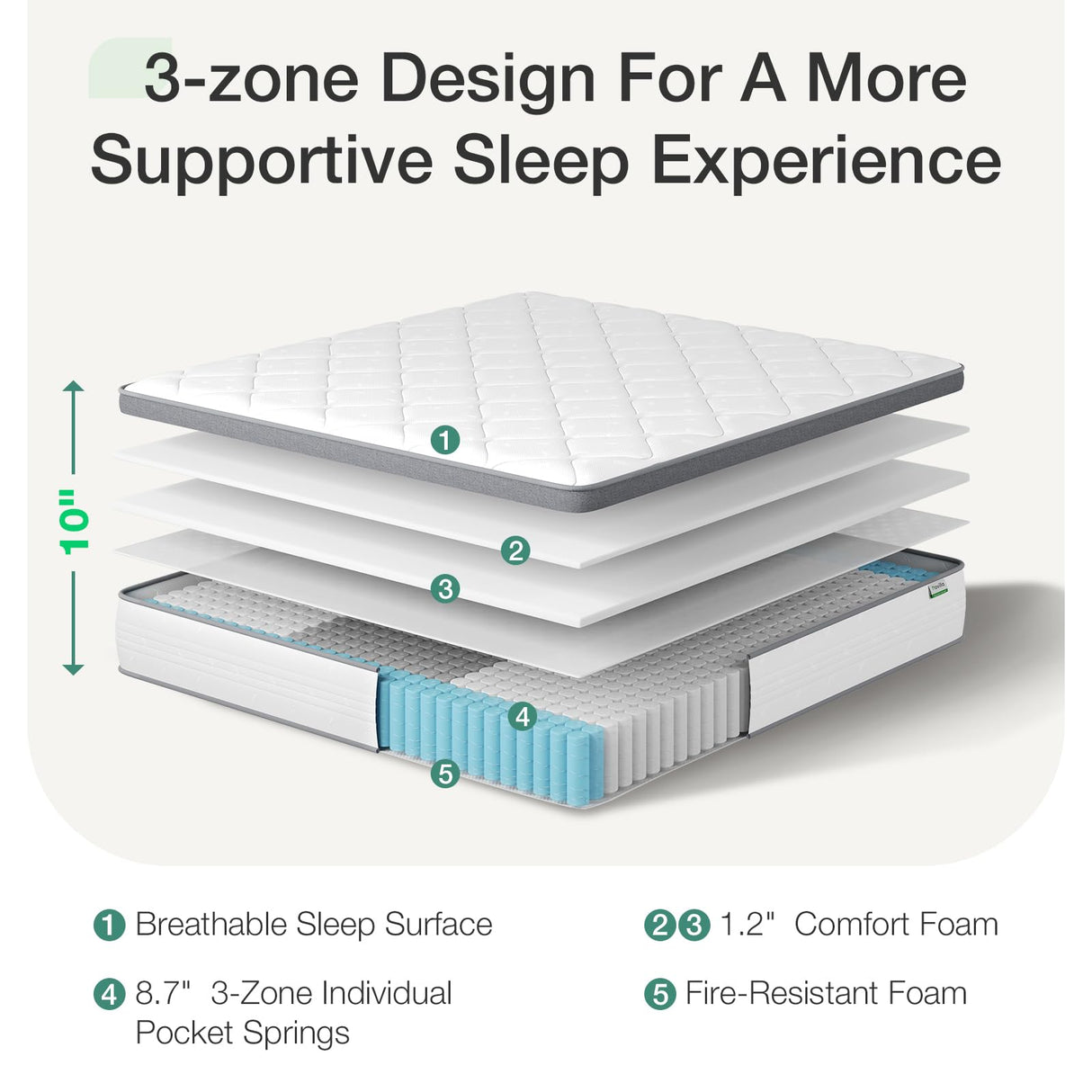 Novilla Full Size Mattress, 10 Inch Full Hybrid Mattress in a Box, Pocket Innerspring Mattress Full for Motion Isolation, Pressure Relief, Sopportive & Firm Feel Novilla