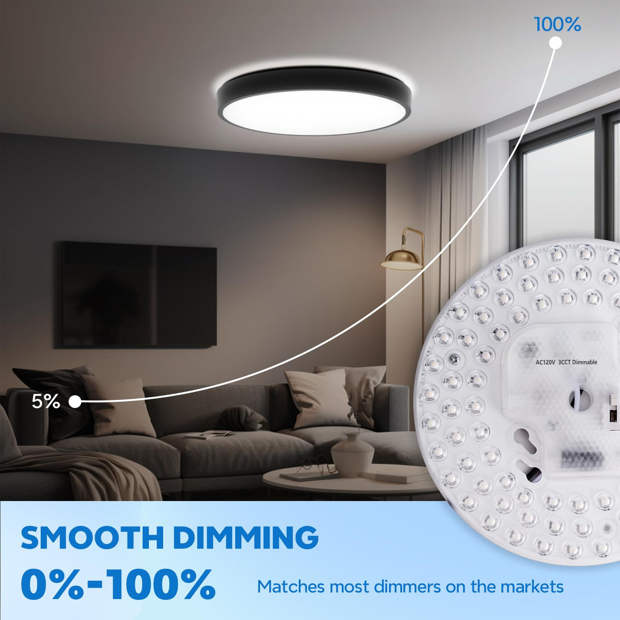 TobeBright 36W Ceiling Fan Light kit 6.69 inch 3200Lm, 3CCT 3000K/4000K/5000K Dimmable Ceiling Fan LED Light Replacement, Led Engine Retrofit Kit for Ceiling Light, Pendant, Lantern TobeBright