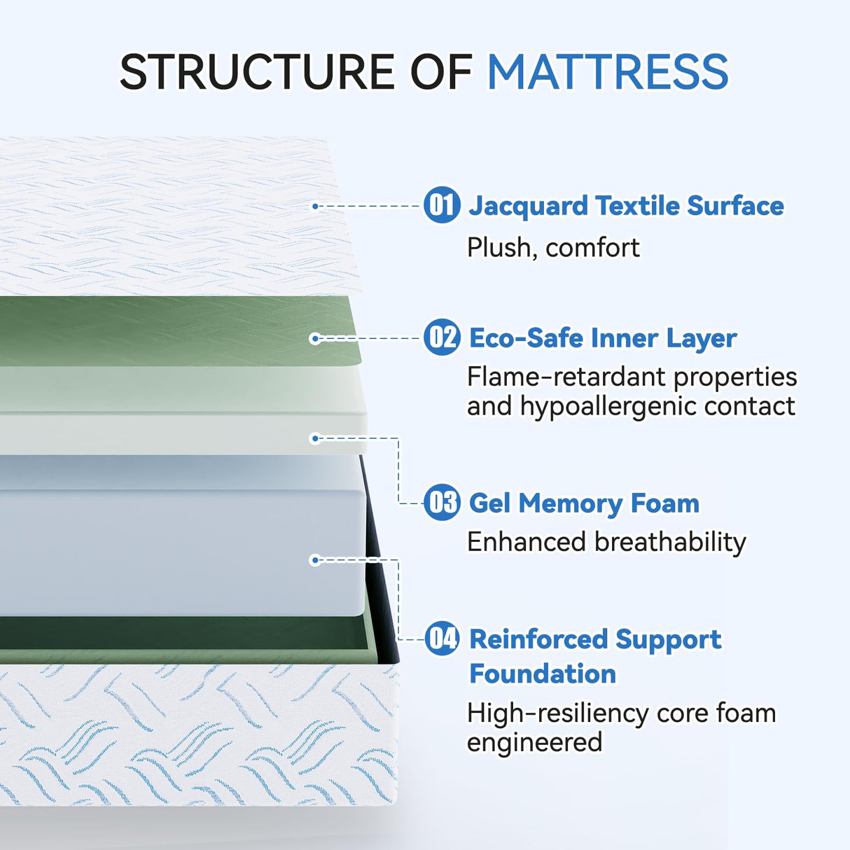 MSJh King Mattress,Cooling Gel Memory Foam Mattress Medium Firm, with Removable Cover, Bed in A Box,Made in The USA,Support Cool Night Sleep & Pressure Relief,White(10 in, King-80"*76"*10") MSJh