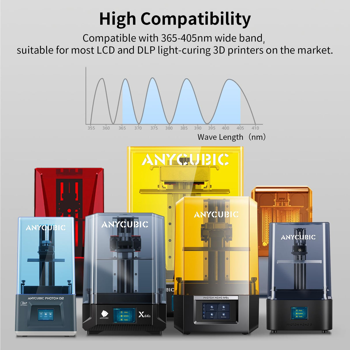 ANYCUBIC Ultra Tough Resin, 3D Printer Resin with Strong Impact Resistance and High Flexibility, Suitable for Direct Use or as an Additive, Wide Compatible for LCD Resin 3D Printers (Clear, 1kg) ANYCUBIC