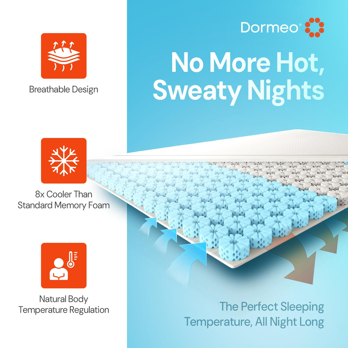 Dormeo Premium King Cooling Mattress Topper - 3-Zone OctaspringⓇ Technology for Optimal Back Support, Anti-Slip Bottom Dormeo