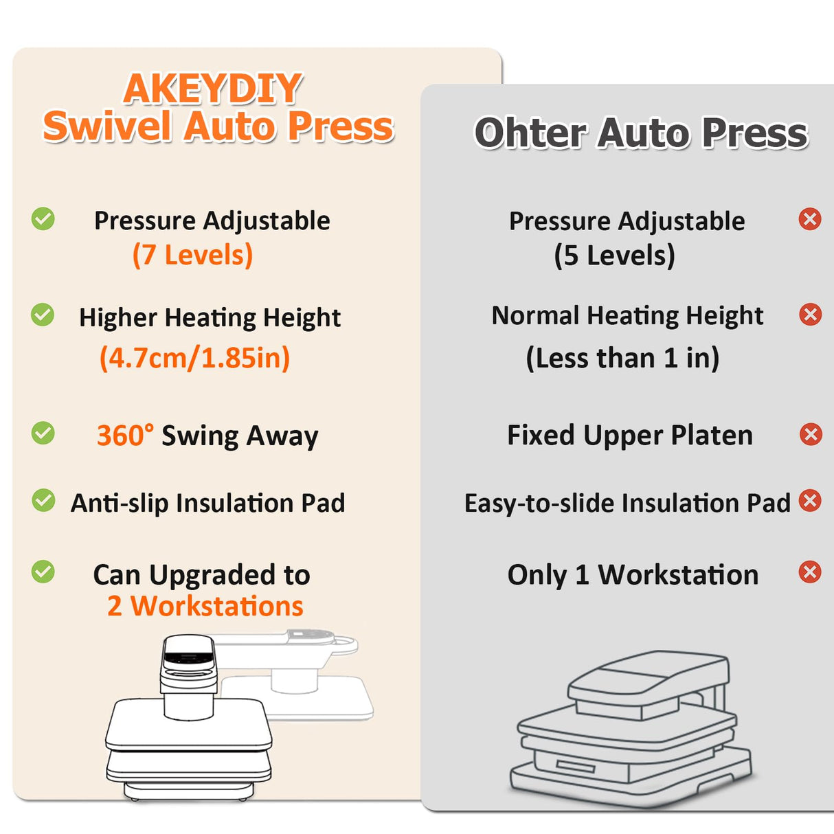 AKEYDIY 15x15 Heat Press, Dual Auto Heat Press Machine for T-Shirts, 360° Swing Away Heat Press with Auto Press Release for Sublimation Pillows, Canvas Bags, Puzzles, Coasters (15x15 White) AKEYDIY