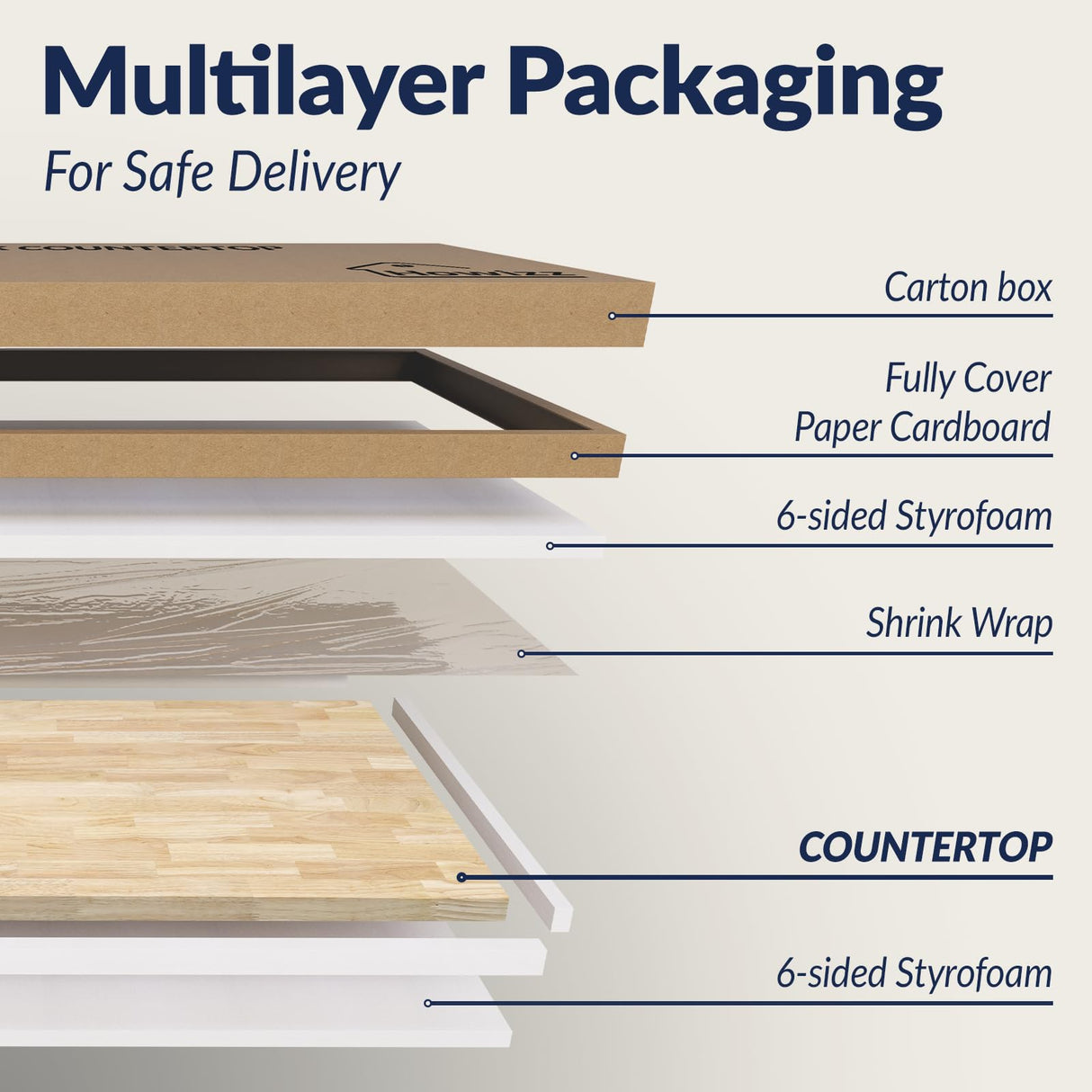 Howizz 4ftx30 x1.5 Desktop Hevea Butcher Block Countertop, Unfinished Solid Wood Butcher Block Table Top for DIY Coffee Table/Workbench Howizz