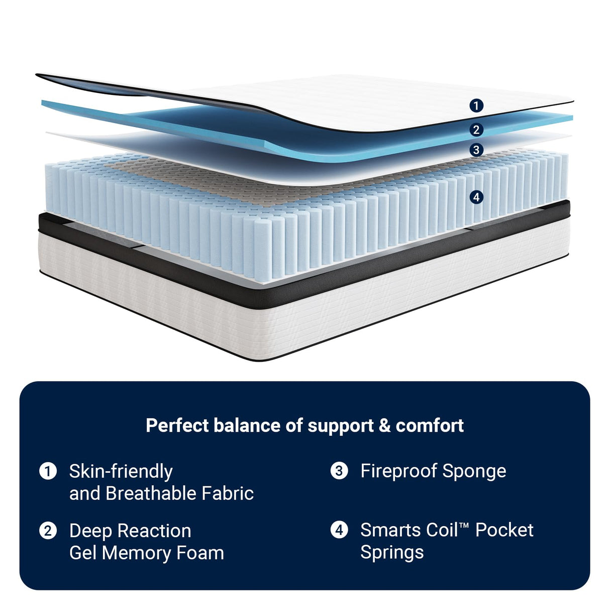 Avenco Full Mattress, 10 Inch Medium Firm Full Size Mattress in a Box, Hybrid Mattresses with Smarts™ Coil Pocket Springs for Motion Isolation, Strong Edge Support, CertiPUR-US Certified Avenco