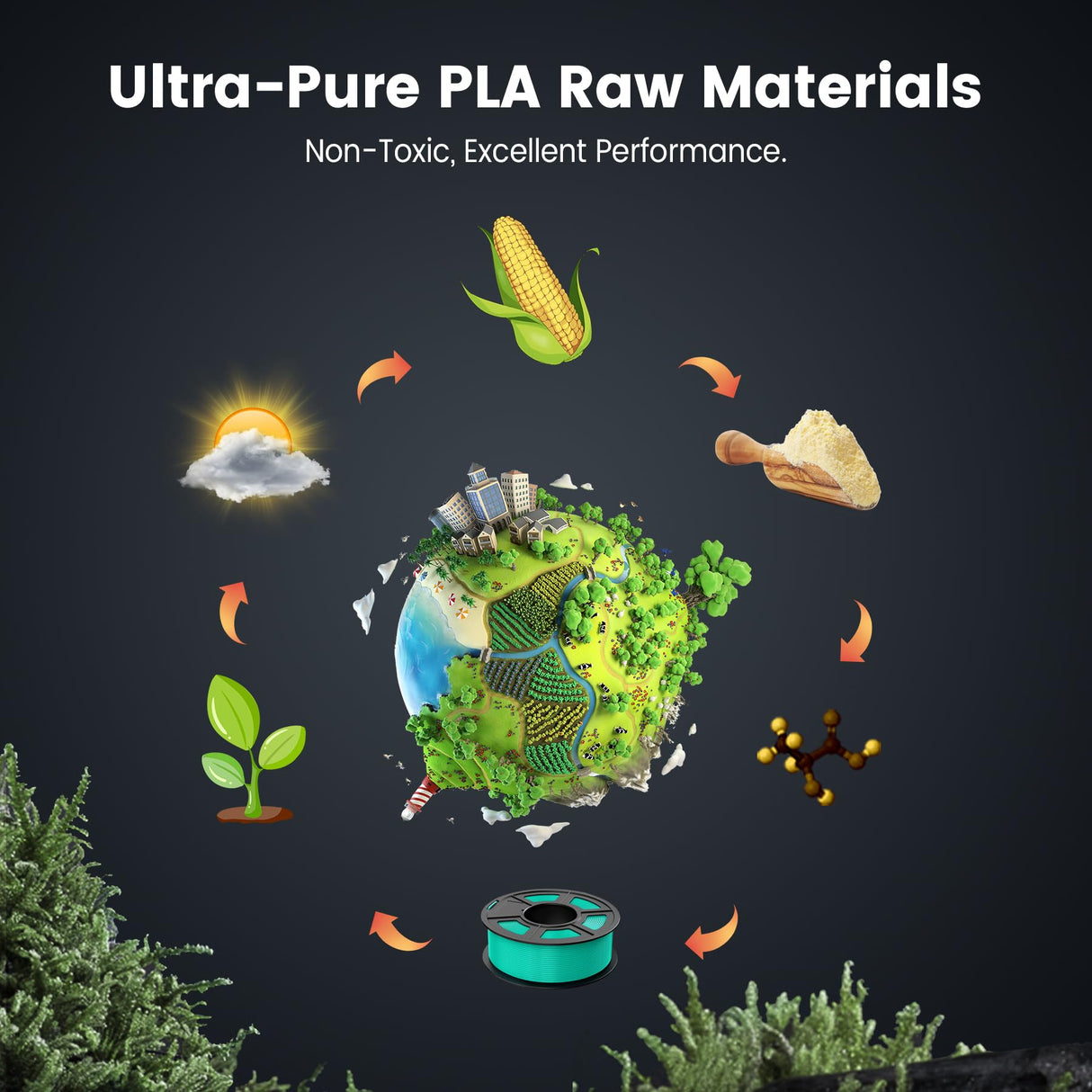 SUNLU PLA 3D Printer Filament, 1.75 PLA Filament Dimensional Accuracy +/- 0.02 mm, 1 kg Spool, 1.75mm (PLA 10color) SUNLU