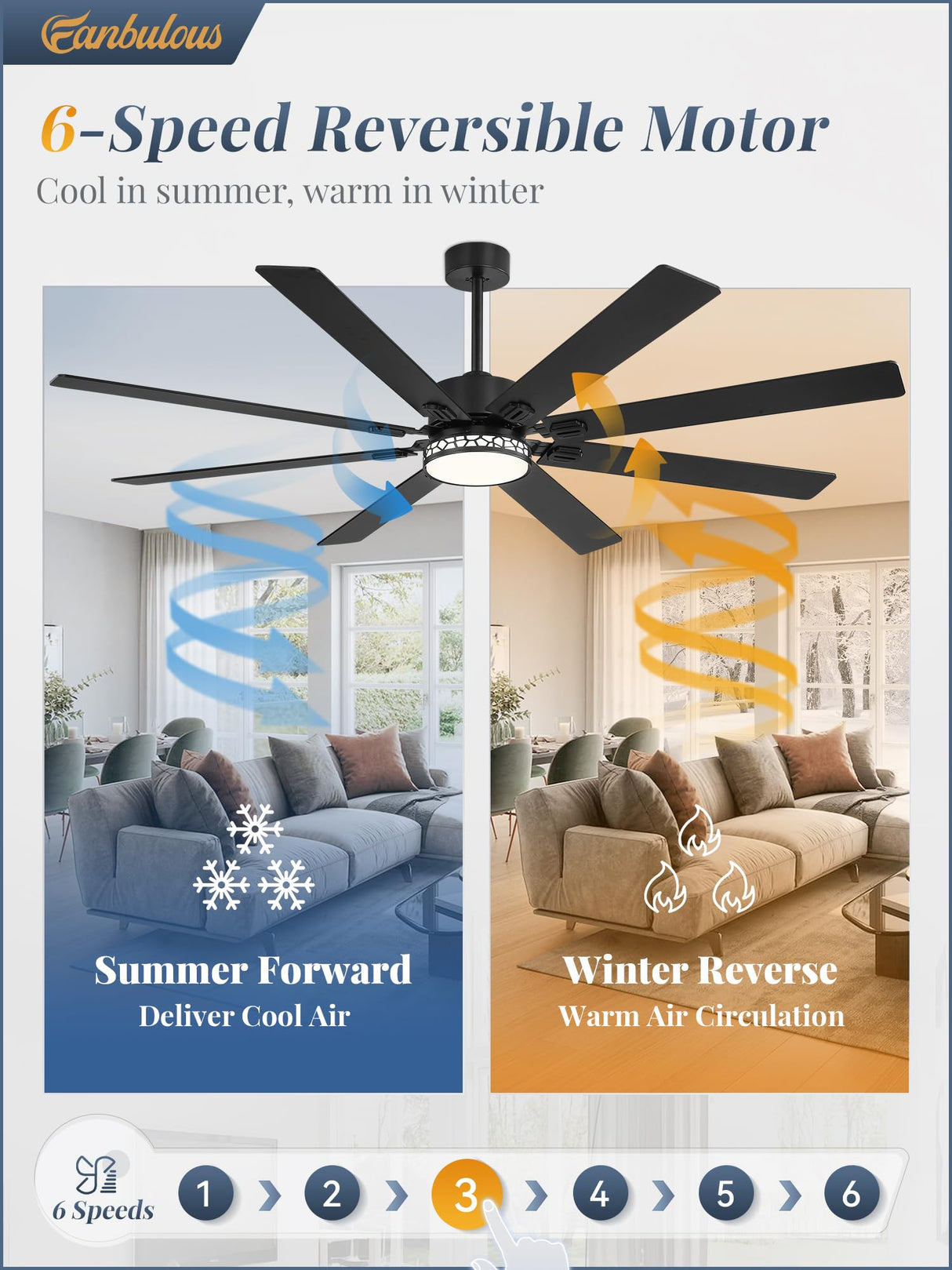 Fanbulous 72 Inch Large Ceiling Fans with Lights, Farmhouse Ceiling Fan with Light and Remote, Dual Finish 8 Blades, Reversible DC Motor,3 CCT, 6 Speed, Modern Ceiling Fan for Living Room Patio, Black Fanbulous