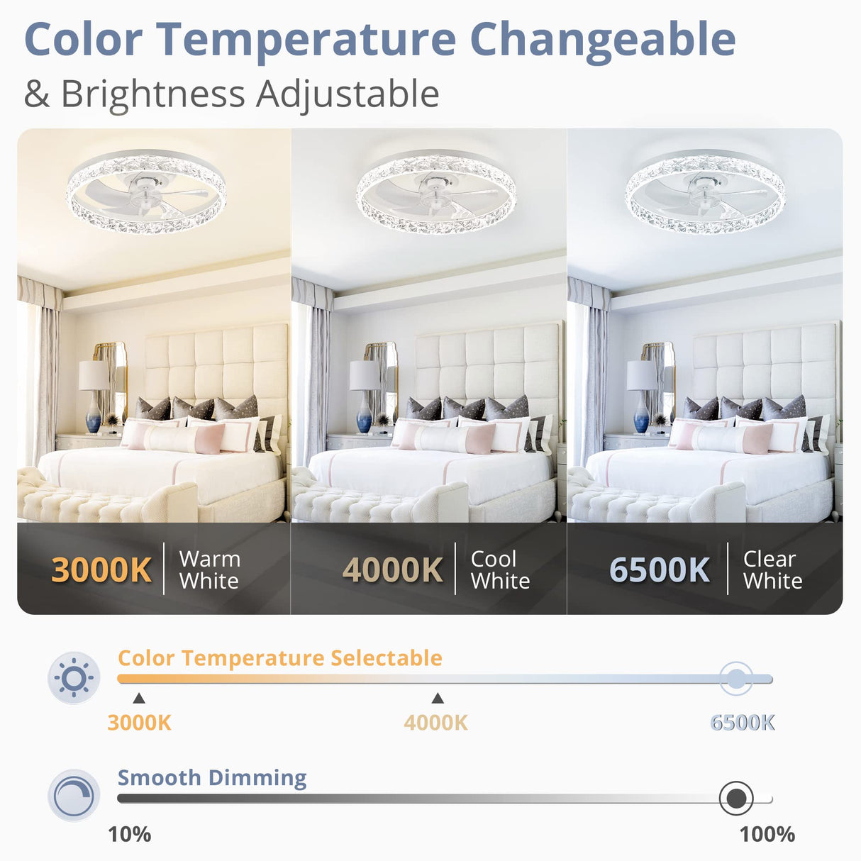 LEDIARY 20" Modern Ceiling Fans with Lights and Remote, Dimmable Low Profile Ceiling Fan, Flush Mount Ceiling Fan, Stepless Color Temperature Change and 6 Speeds - White LEDIARY