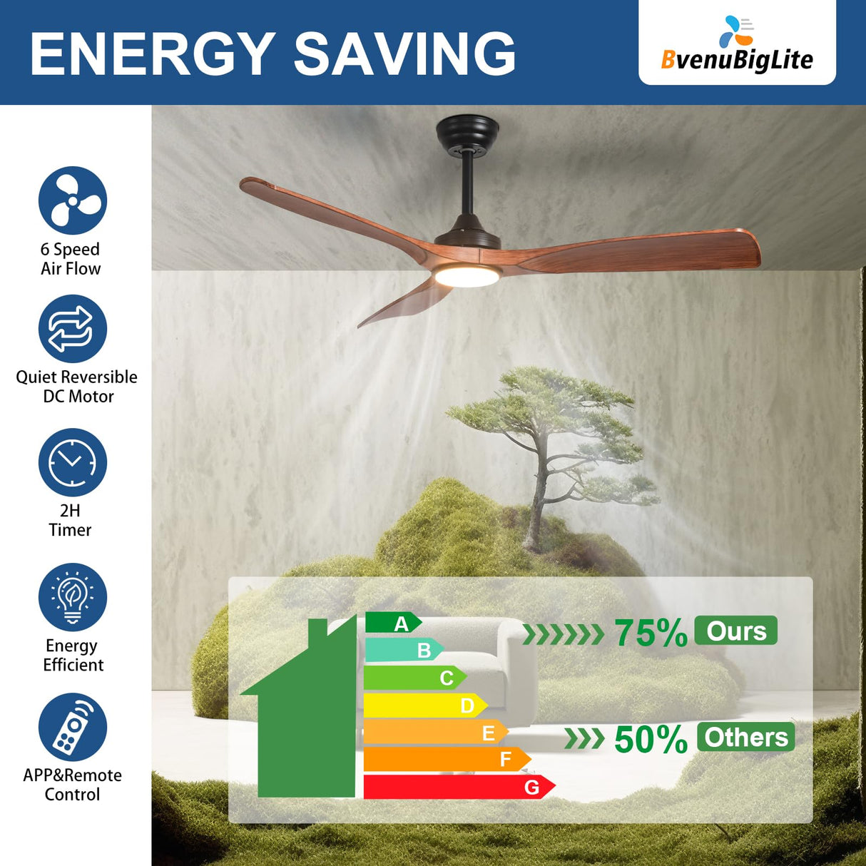 BvenuBigLite Outdoor Ceiling Fan with Light: 52 Inch 3 Blade Outdoor Fans for Patios - Modern Walnut Ceiling Fan with Dimmable Light Remote APP Control Ultra Quiet Reversible DC Motor Timer BvenuBigLite